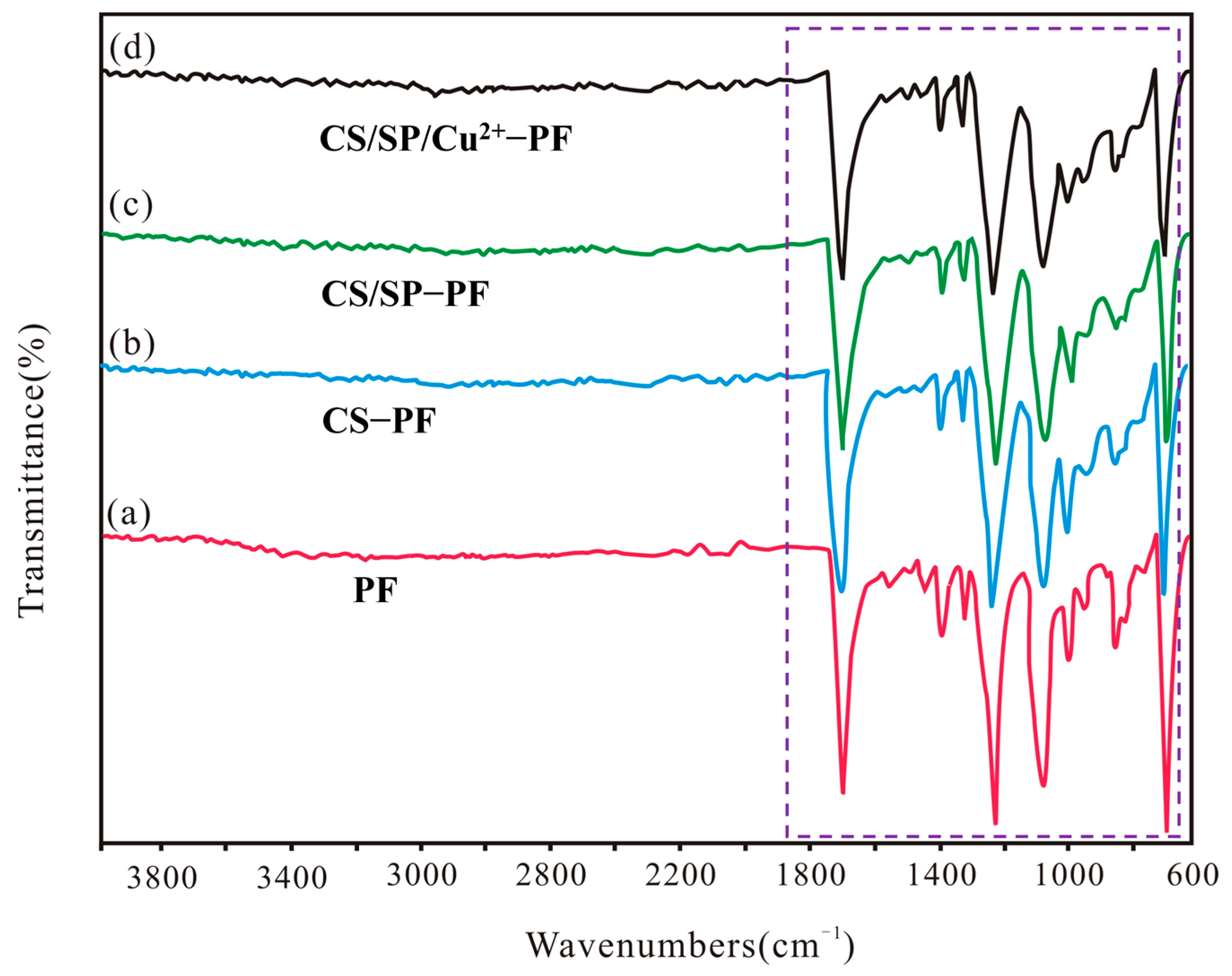 Coatings 14 01236 g003