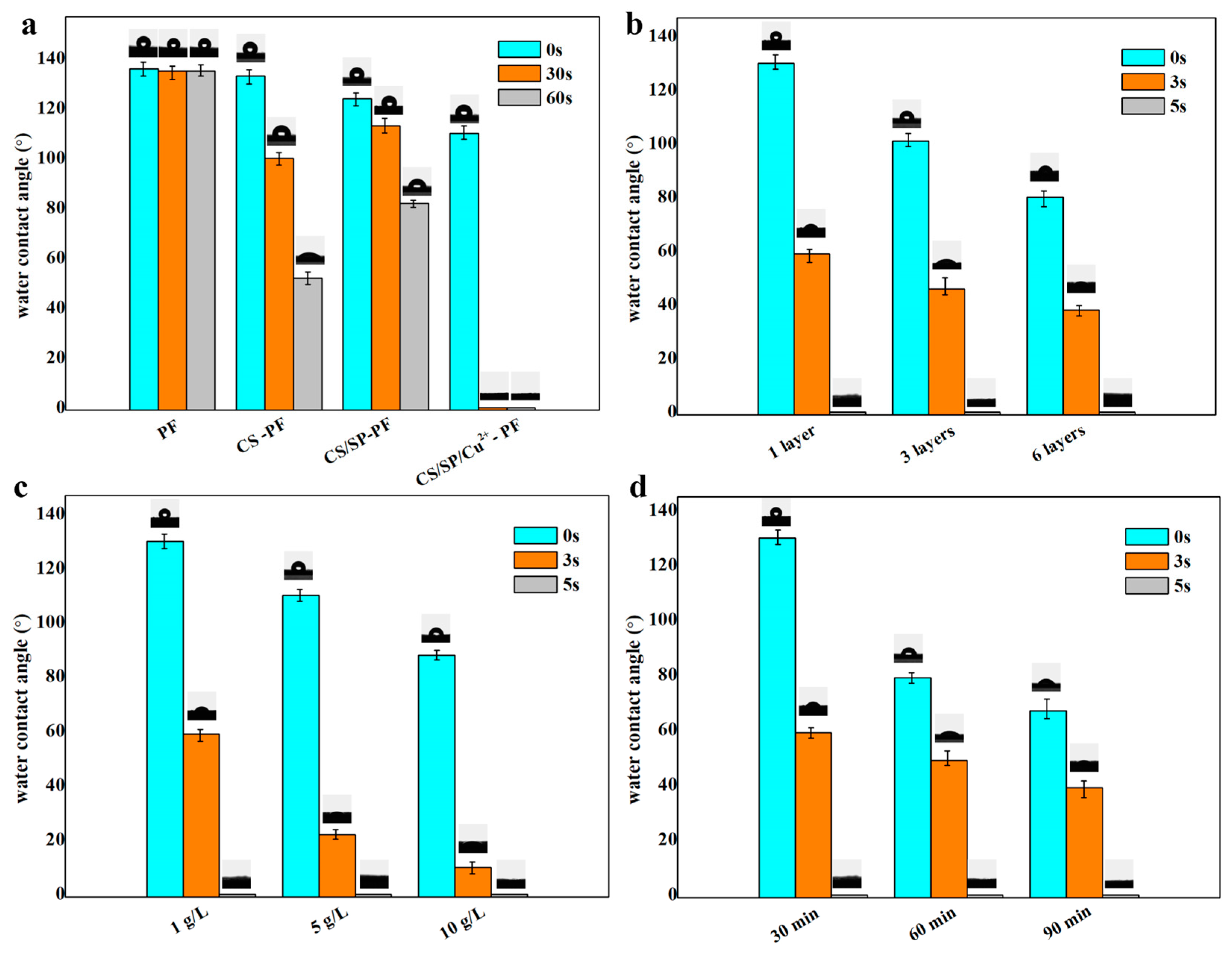 Coatings 14 01236 g004