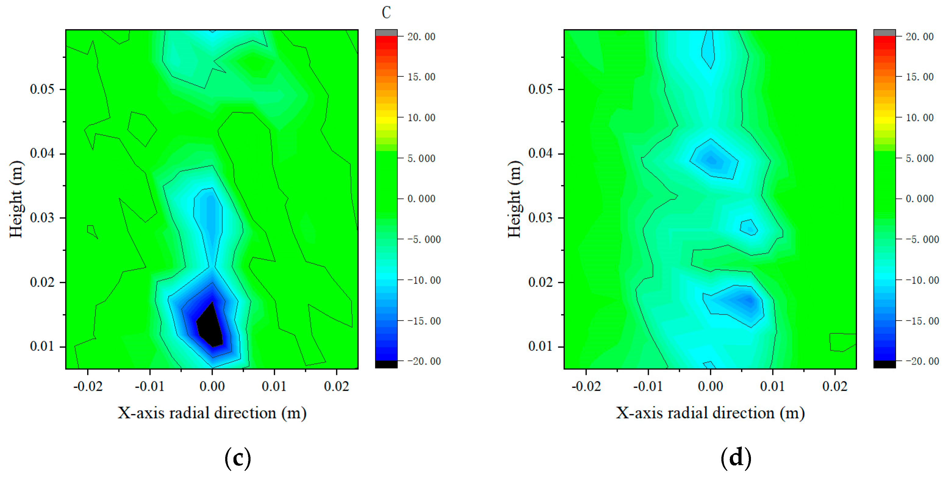 Coatings 14 01238 g012b