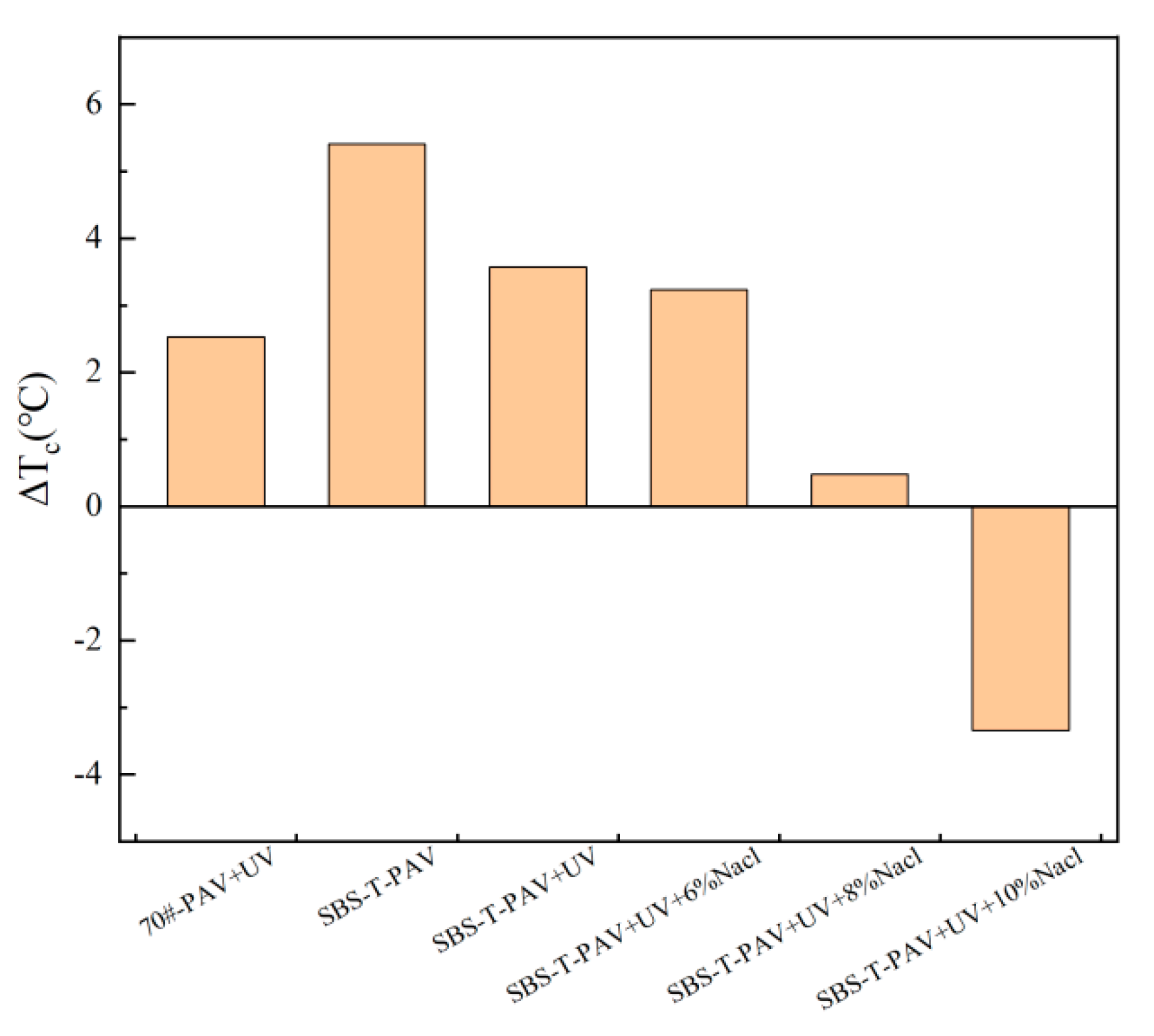 Coatings 14 01241 g012