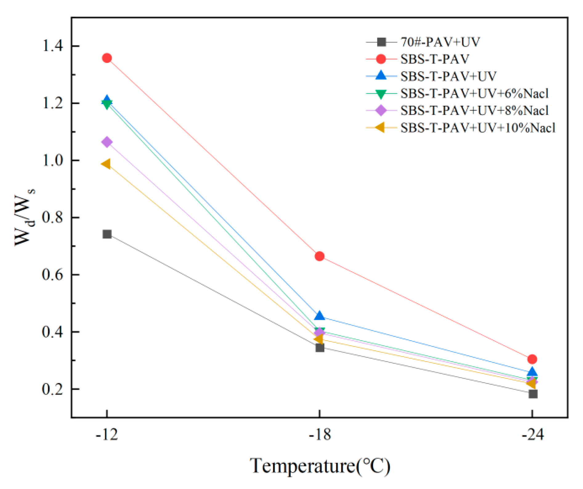 Coatings 14 01241 g016