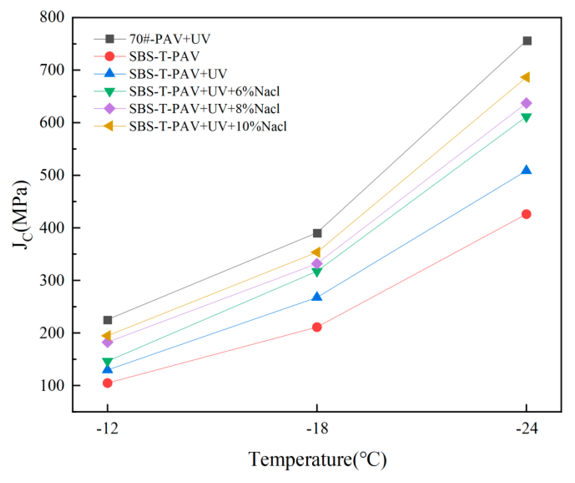 Coatings 14 01241 g018