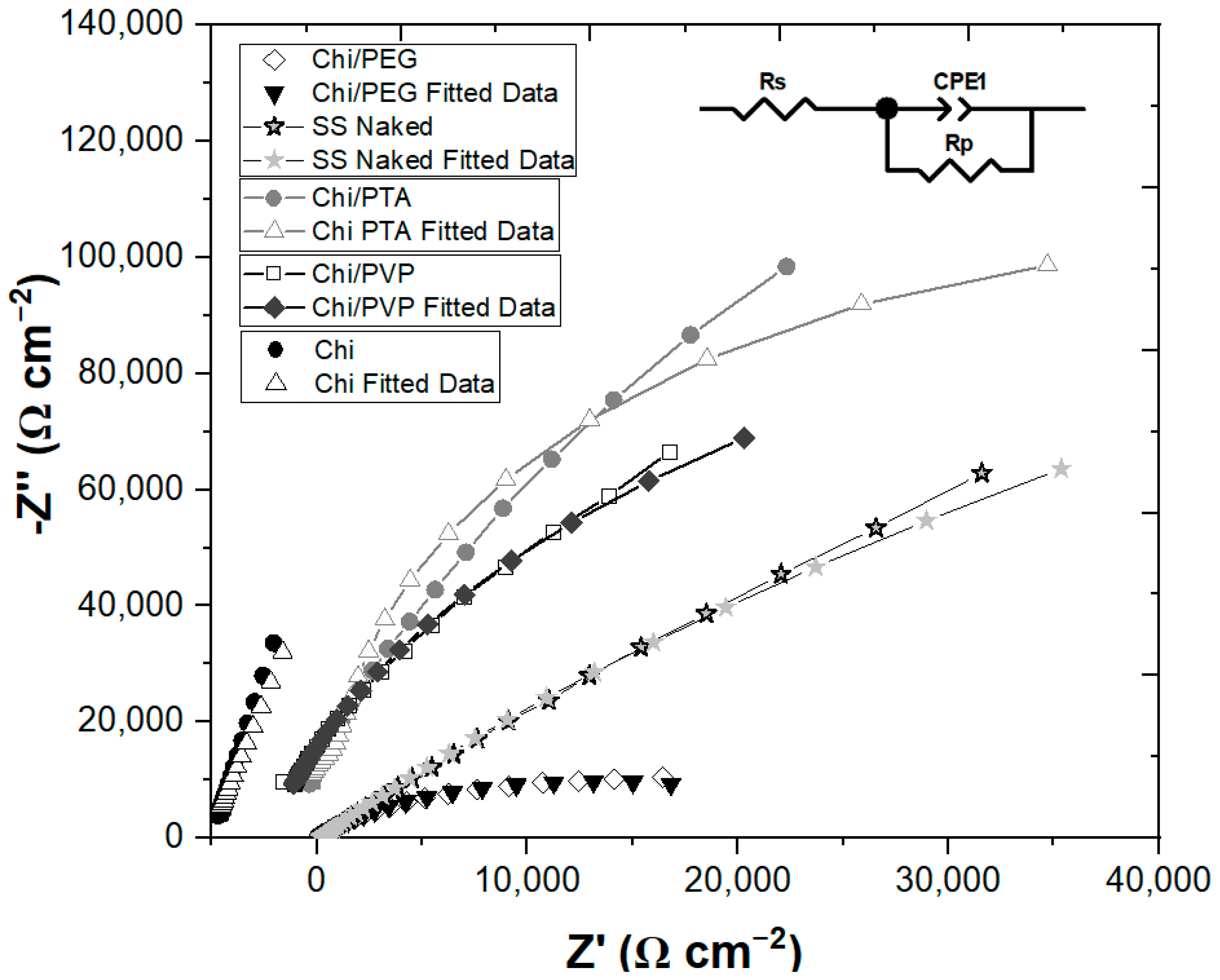 Coatings 14 01244 g007