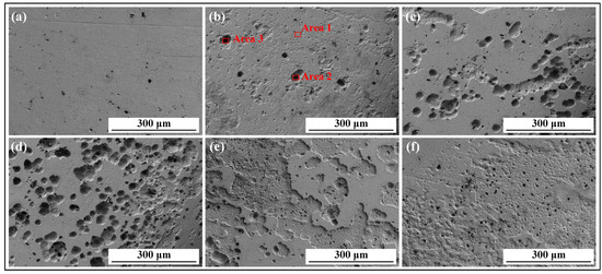 スリー Investigation of the Corrosion–Wear Interaction Behavior of