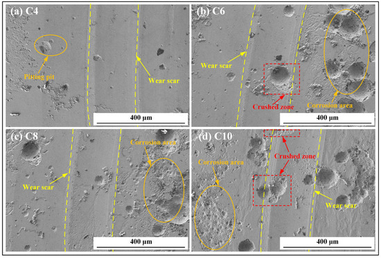 Investigation of the Corrosion–Wear Interaction Behavior of