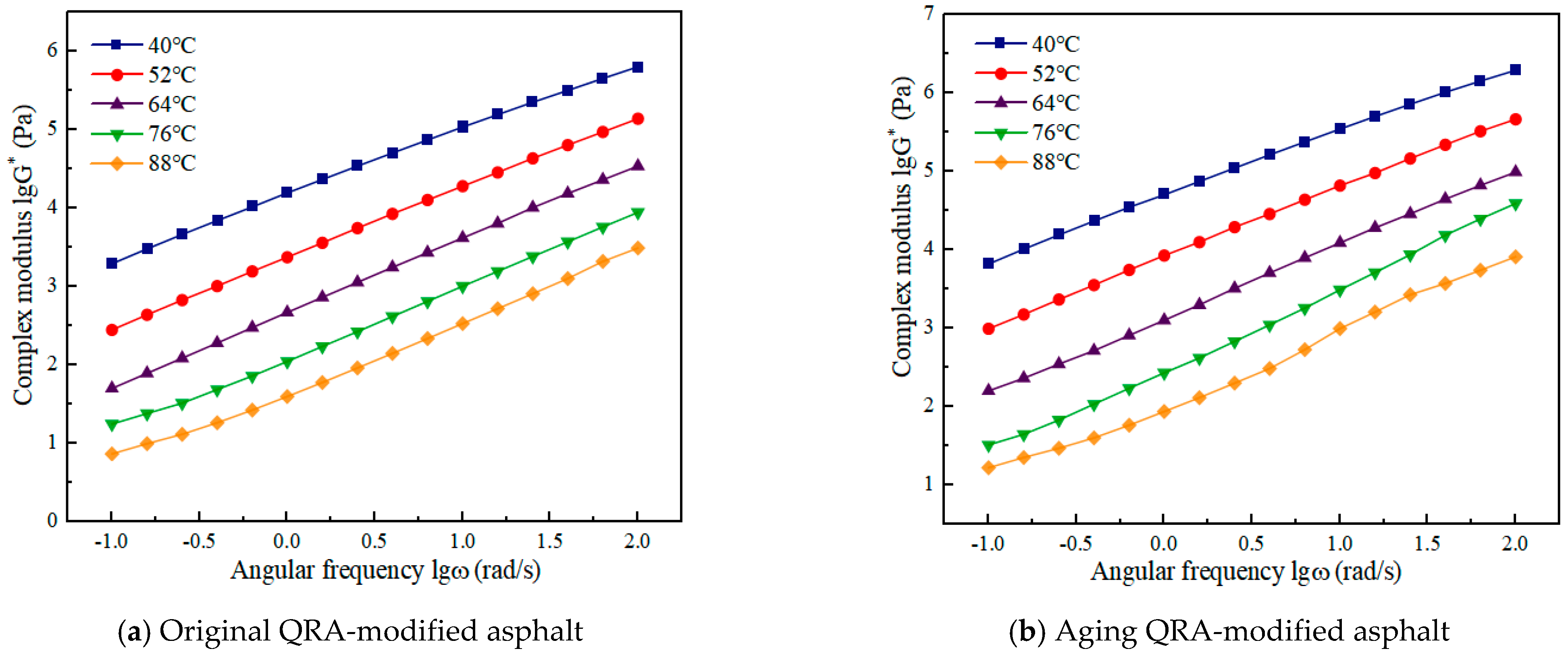 Coatings 14 01246 g006