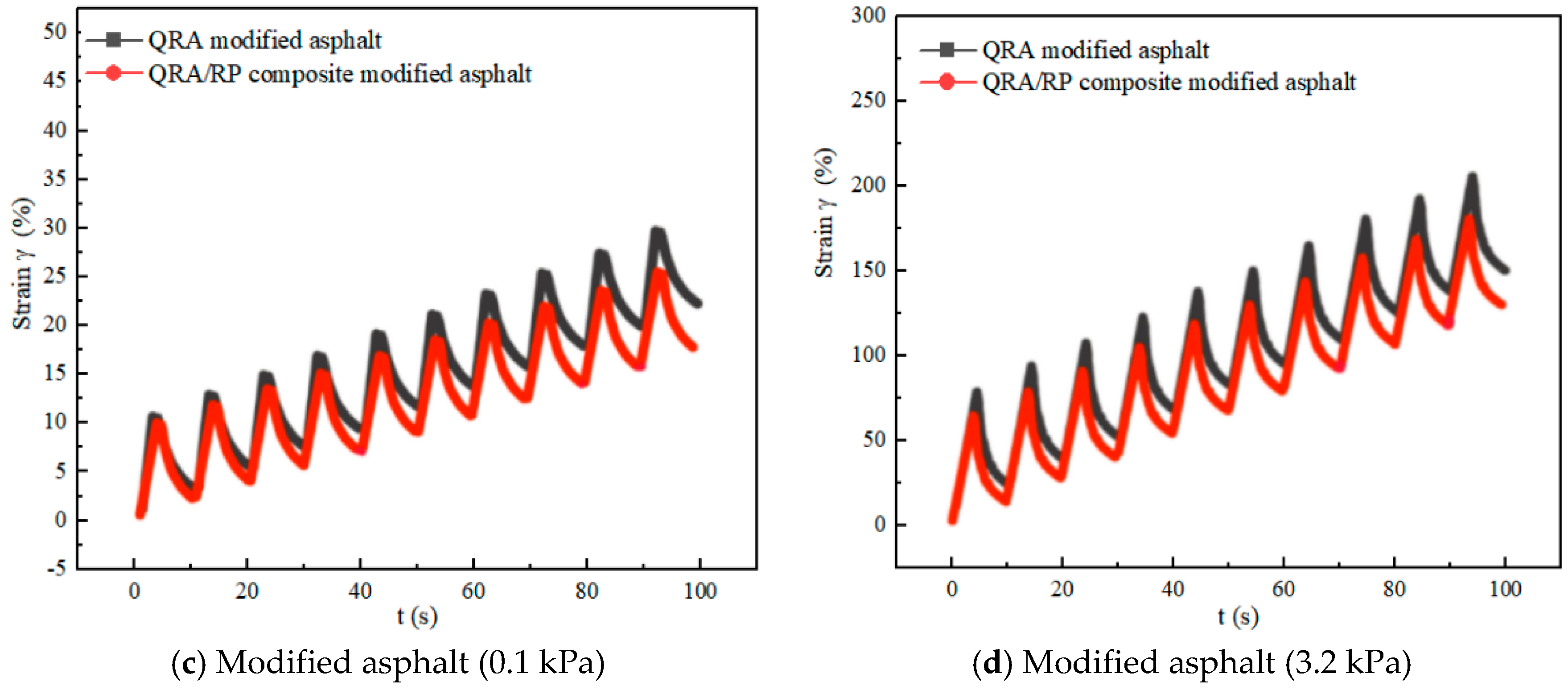 Coatings 14 01246 g010b