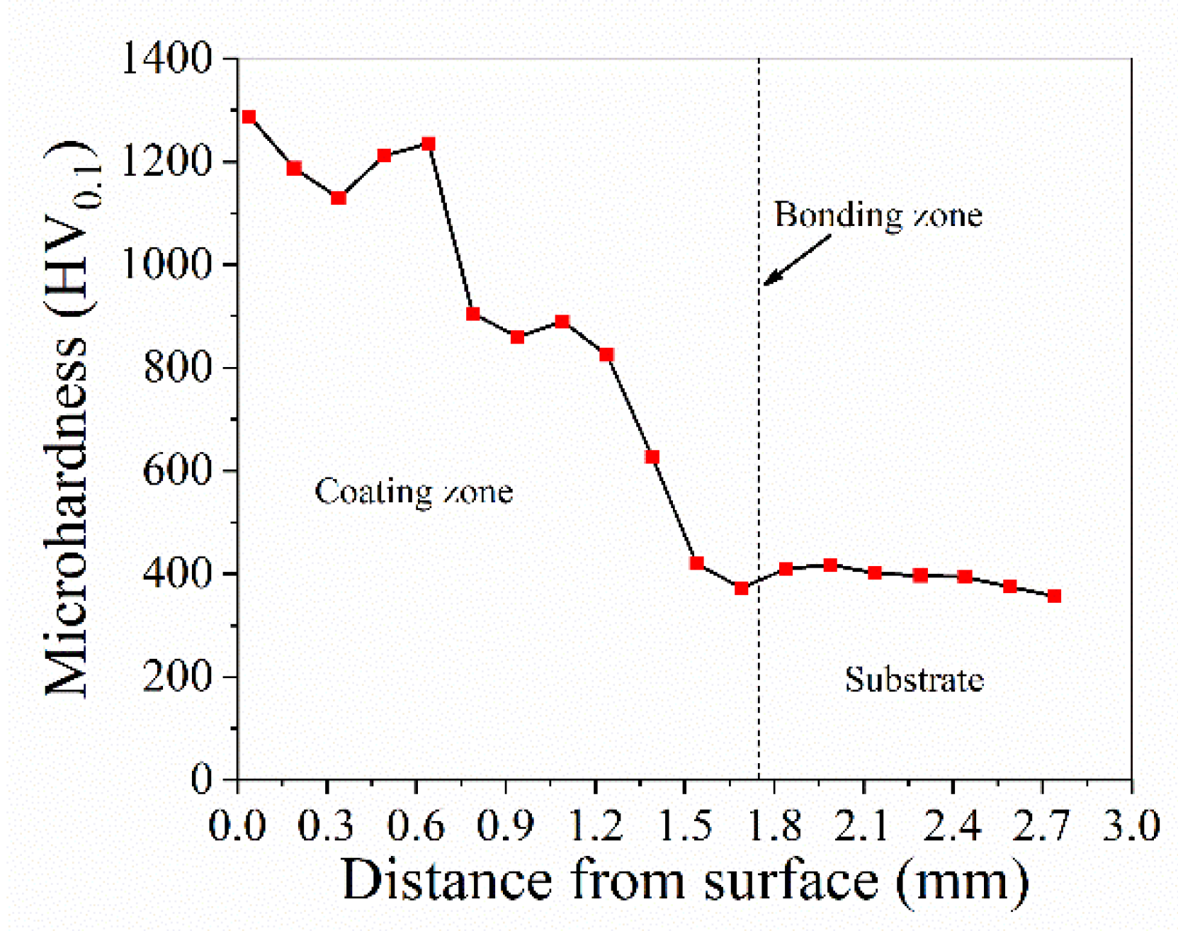 Coatings 14 01247 g004
