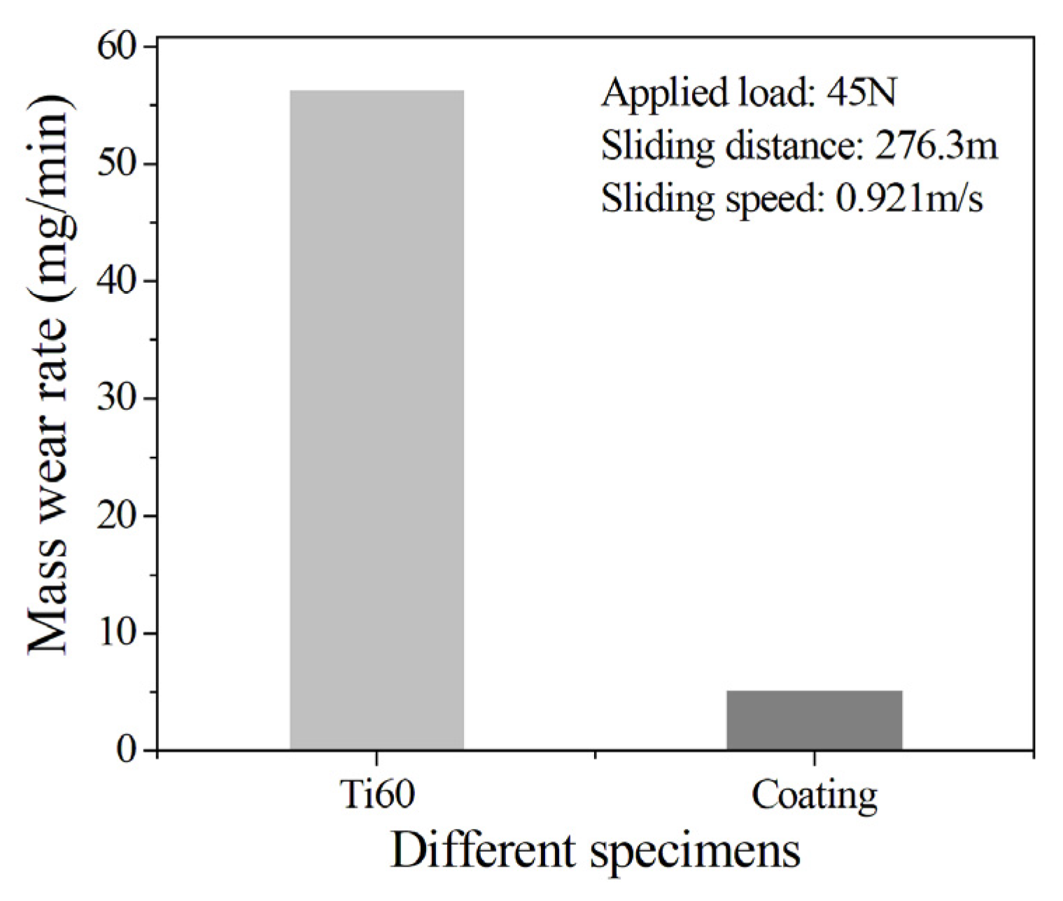 Coatings 14 01247 g005