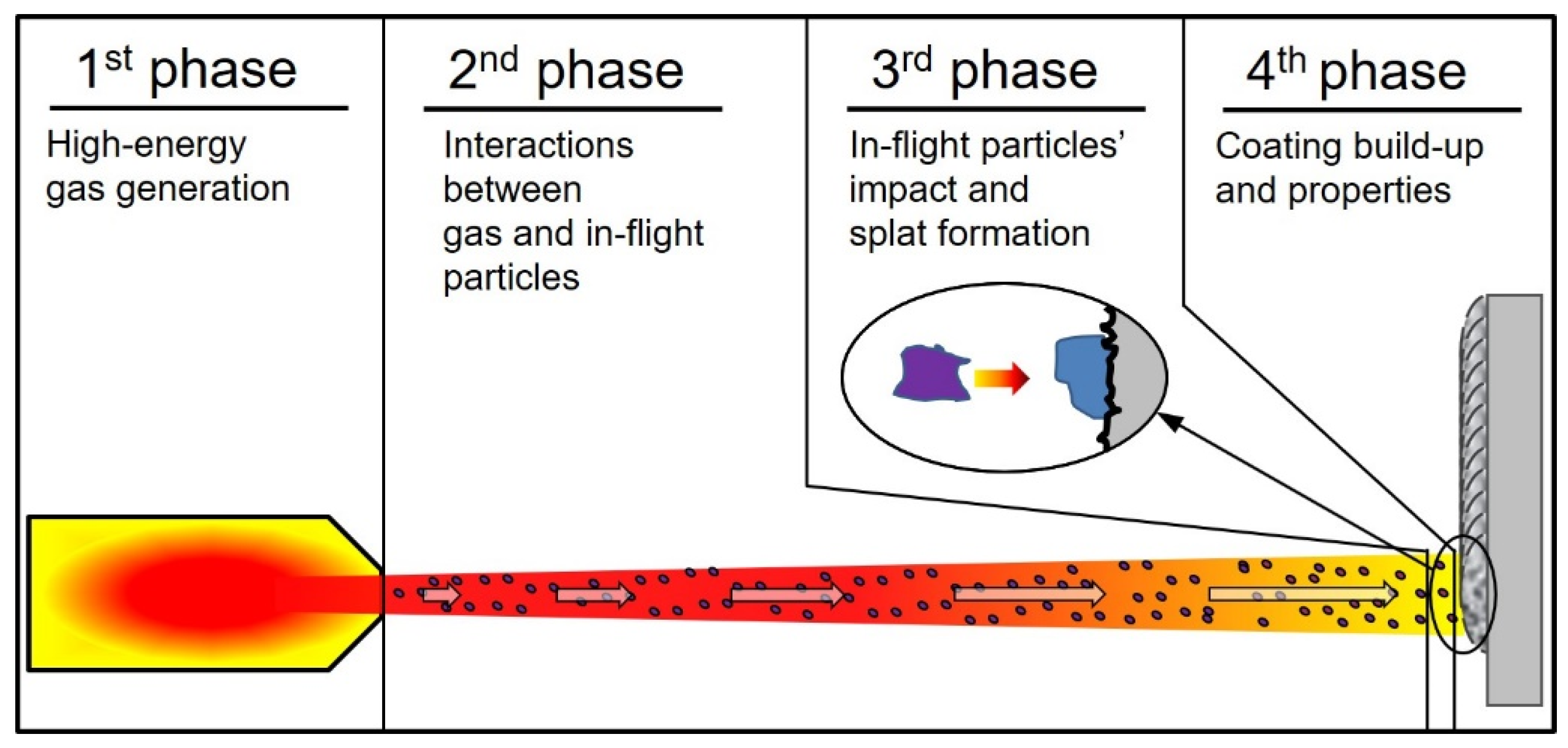 Coatings 14 01248 g001