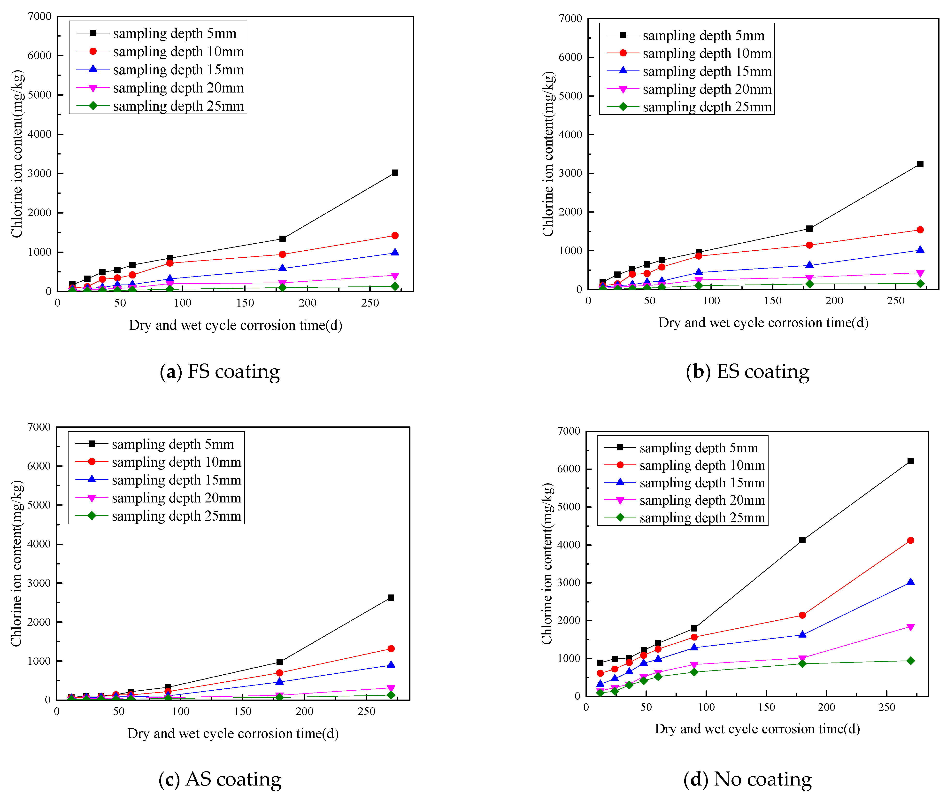 Coatings 14 01249 g021