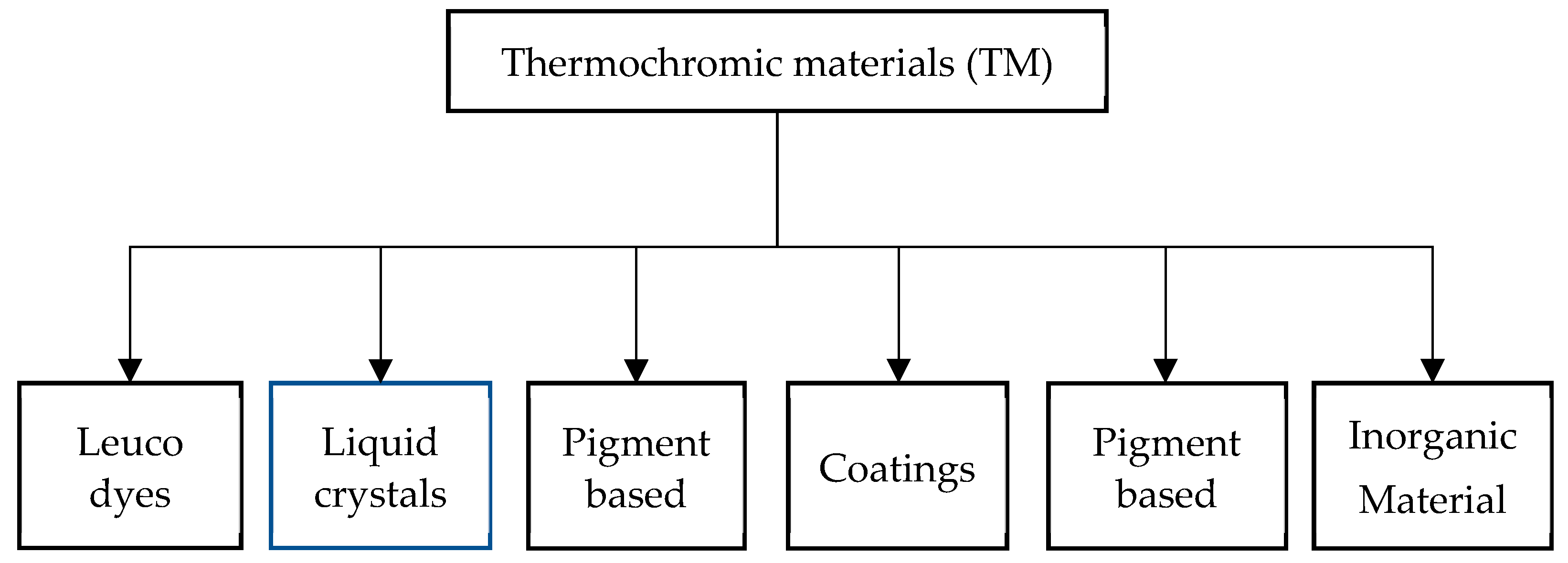Coatings 14 01252 g004