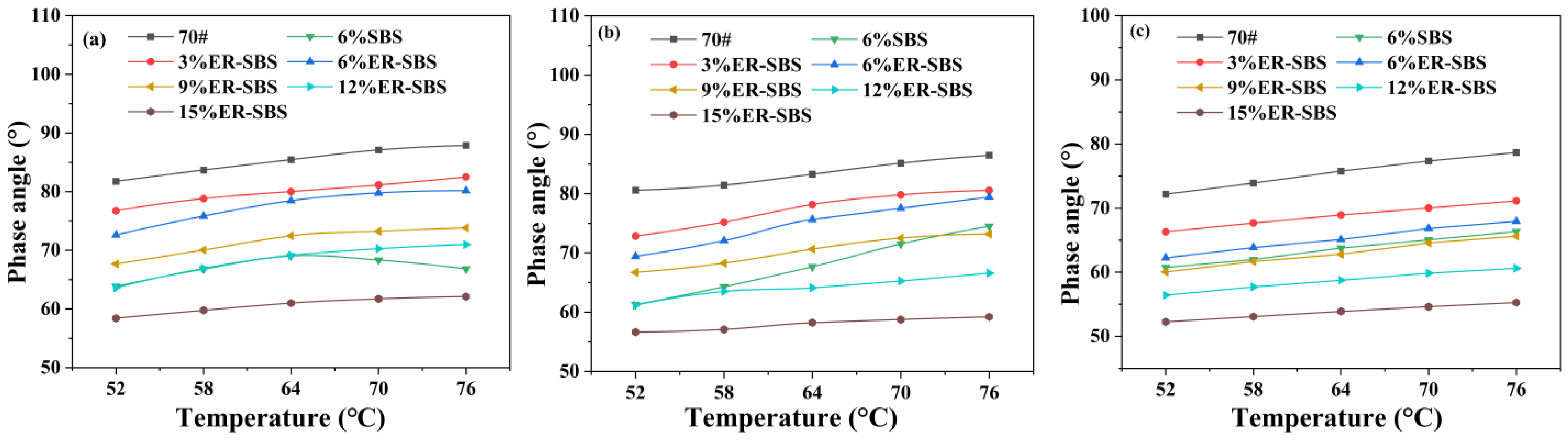 Coatings 14 01253 g006