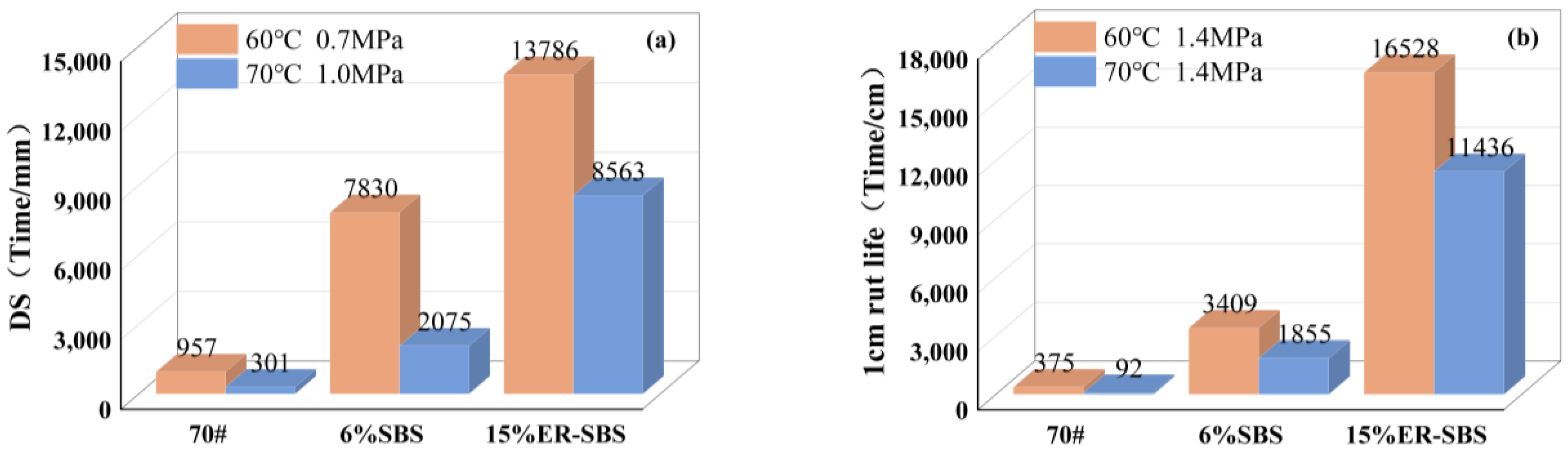 Coatings 14 01253 g010