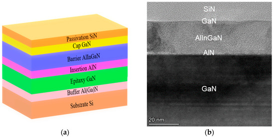 Development and Characterization of an Advanced Voltage-Controllable ...