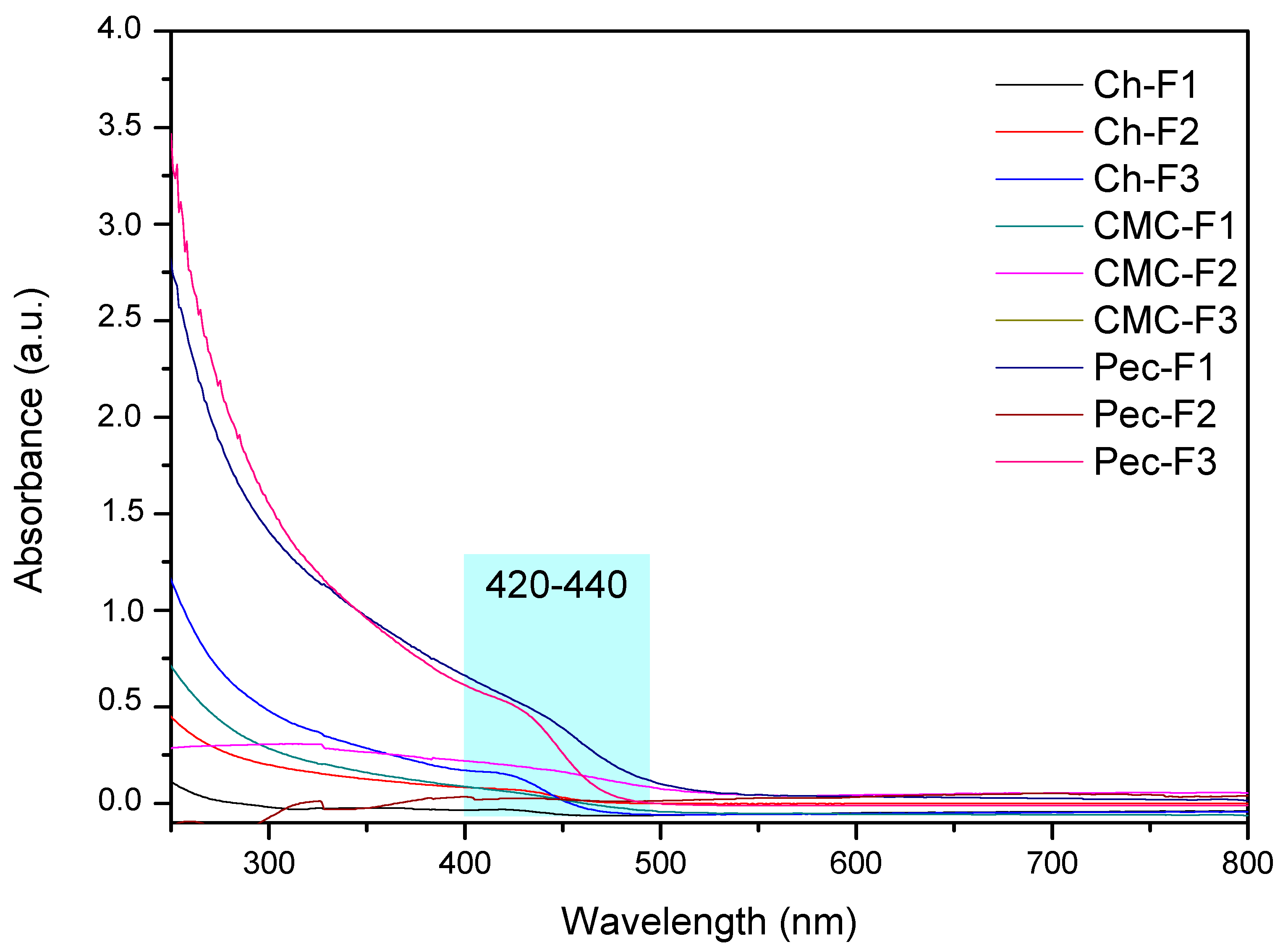 Coatings 14 01256 g004 Coatings 14 01256 g004