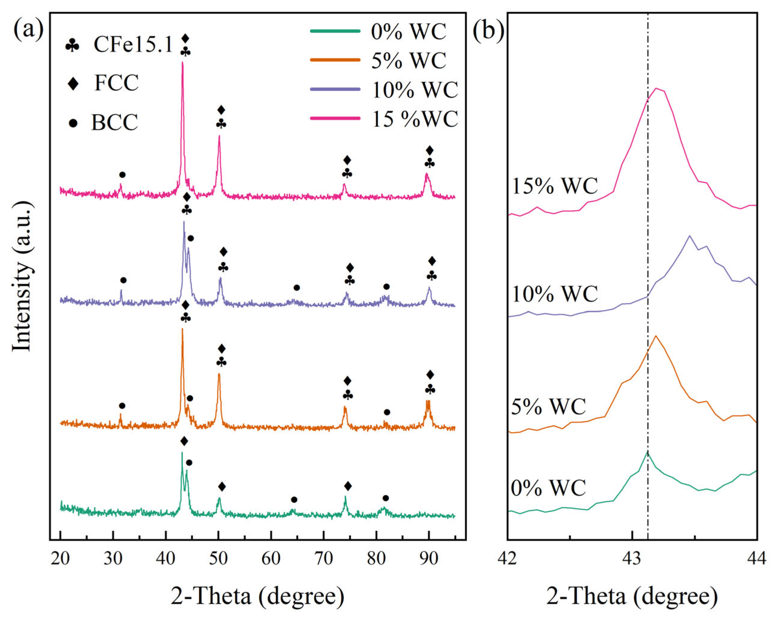 Coatings 14 01259 g003