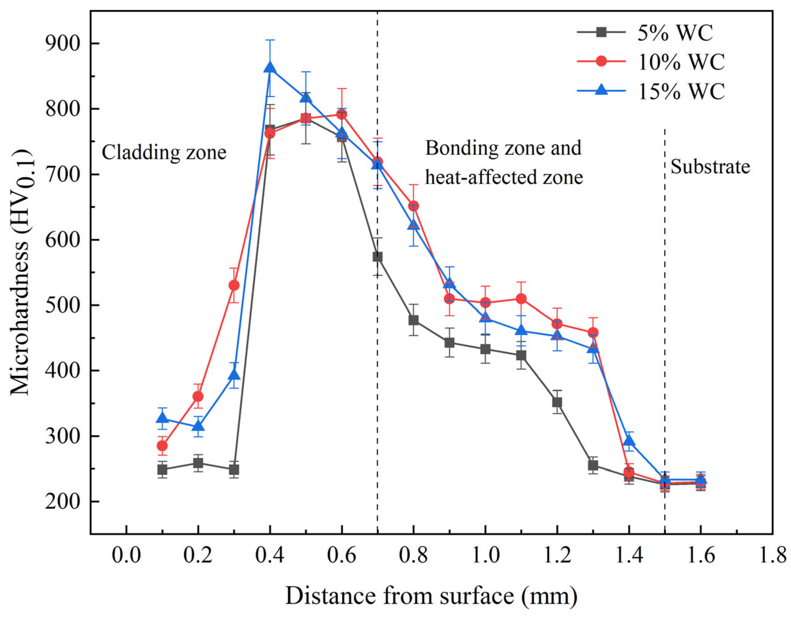 Coatings 14 01259 g005