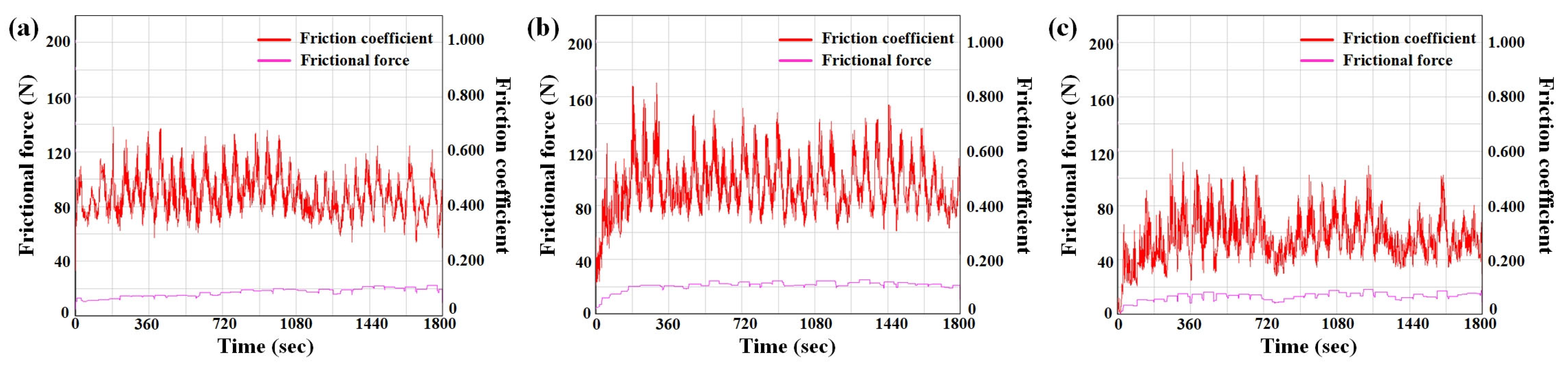 Coatings 14 01259 g006