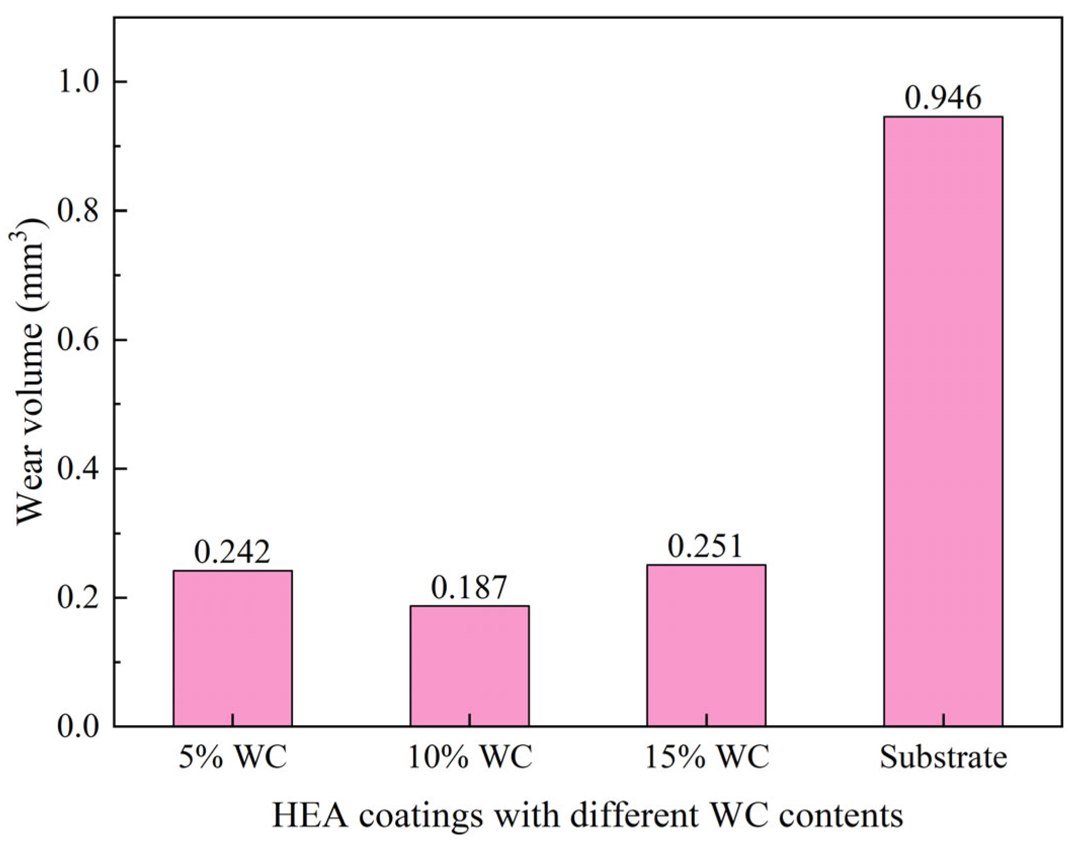 Coatings 14 01259 g007