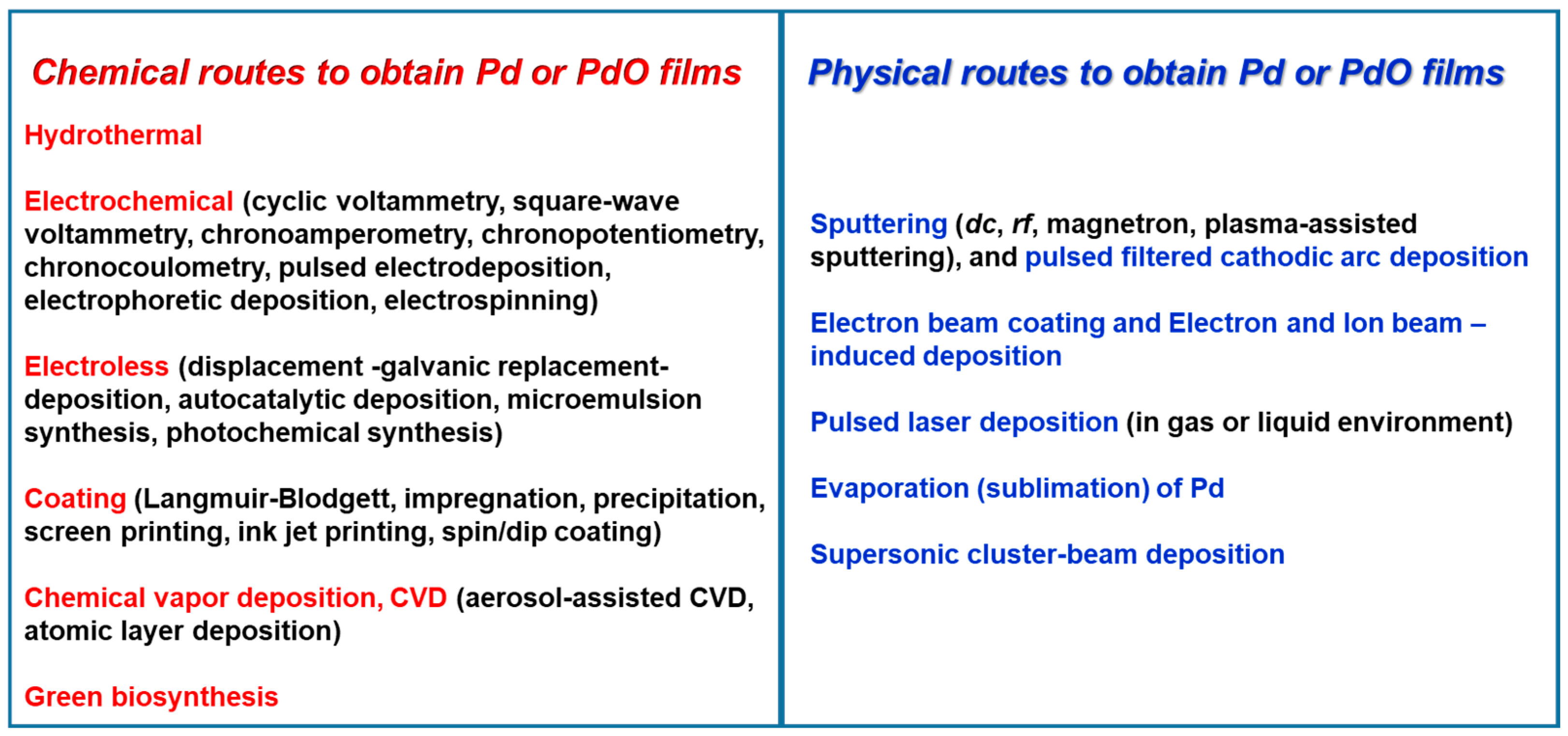 Coatings 14 01260 g001