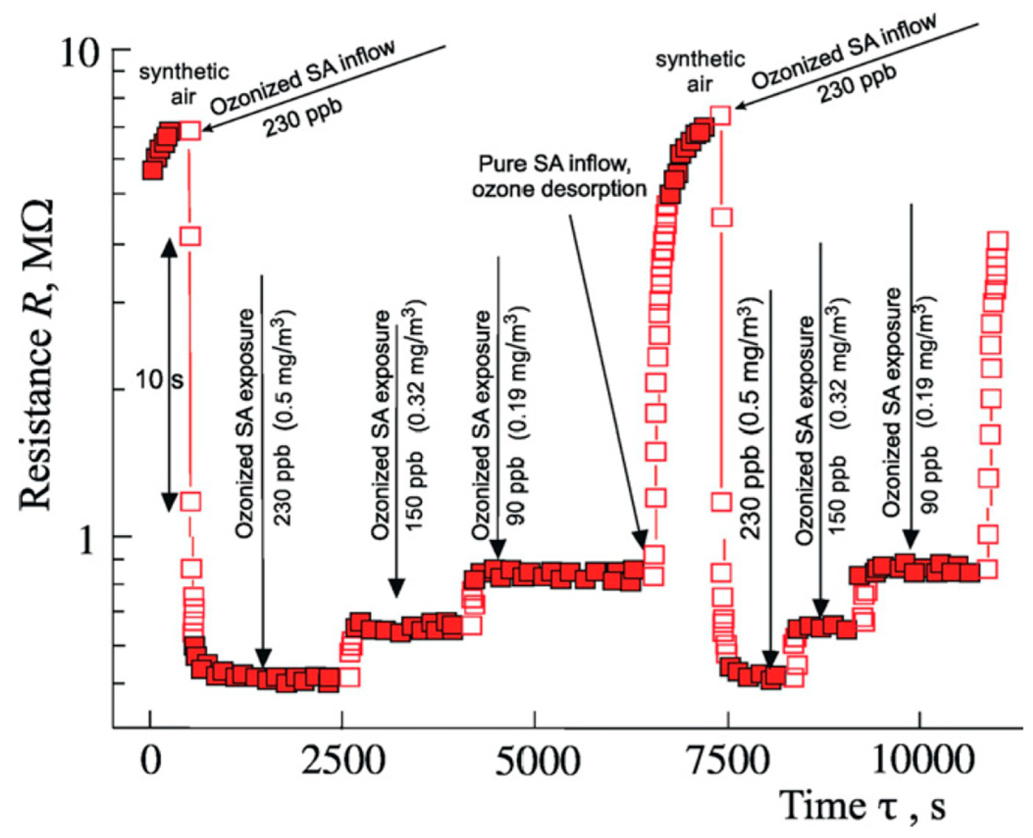 Coatings 14 01260 g003
