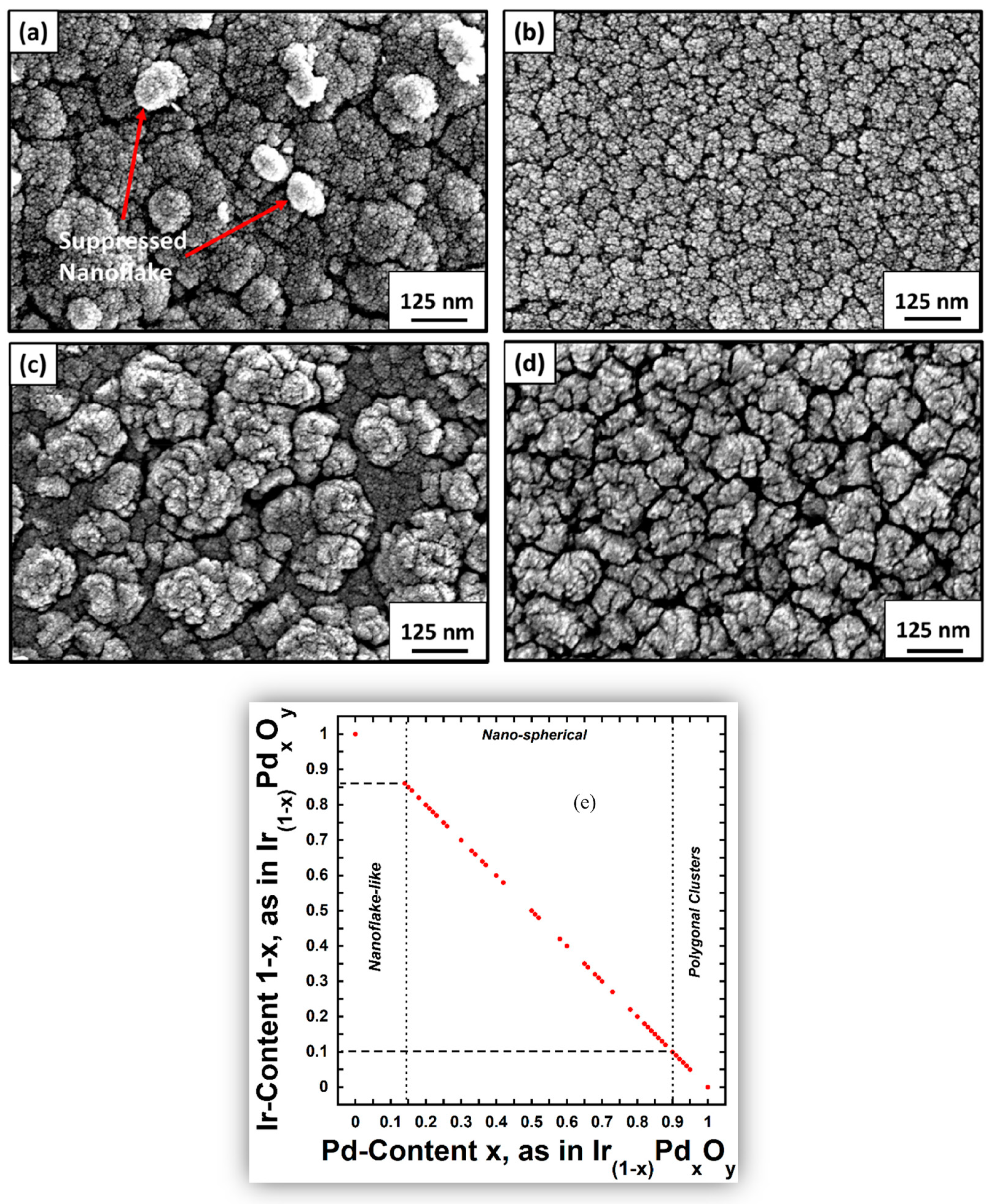 Coatings 14 01260 g010