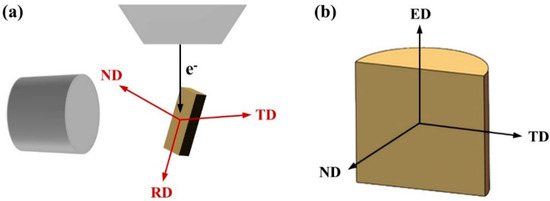 Effect of Trace Bismuth on Deformation Behavior of Ultrahigh