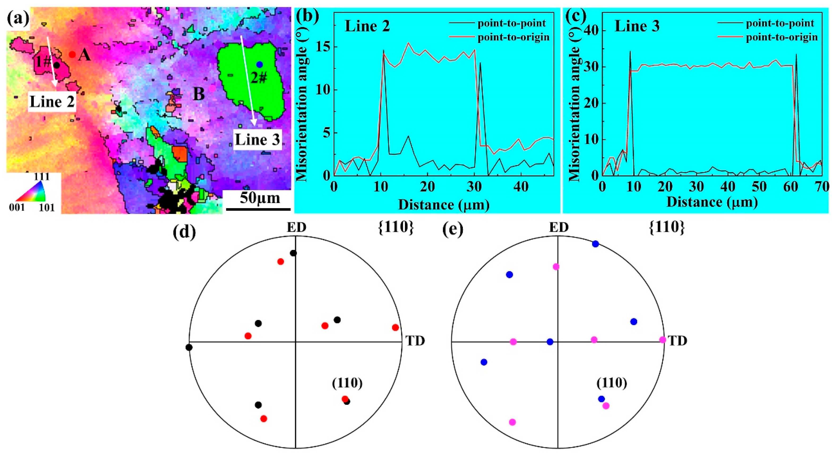 Coatings 14 01261 g011