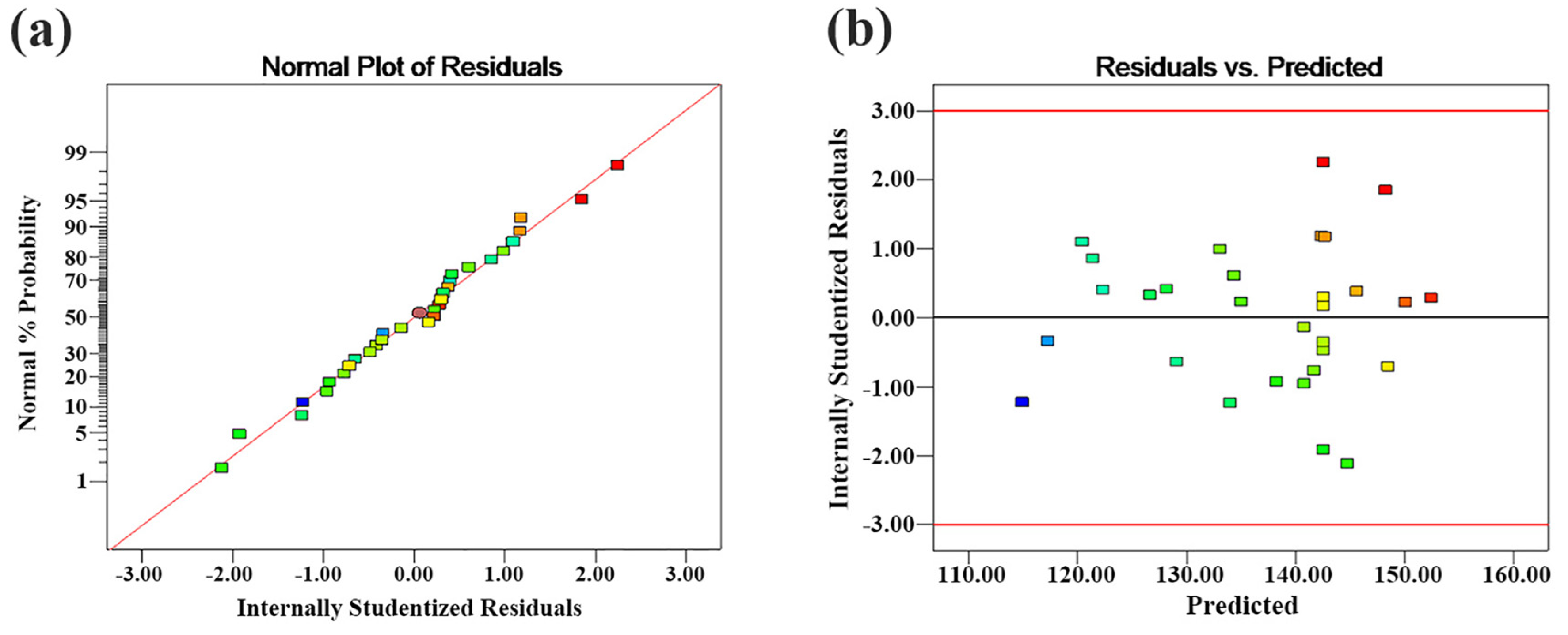 Coatings 14 01262 g002