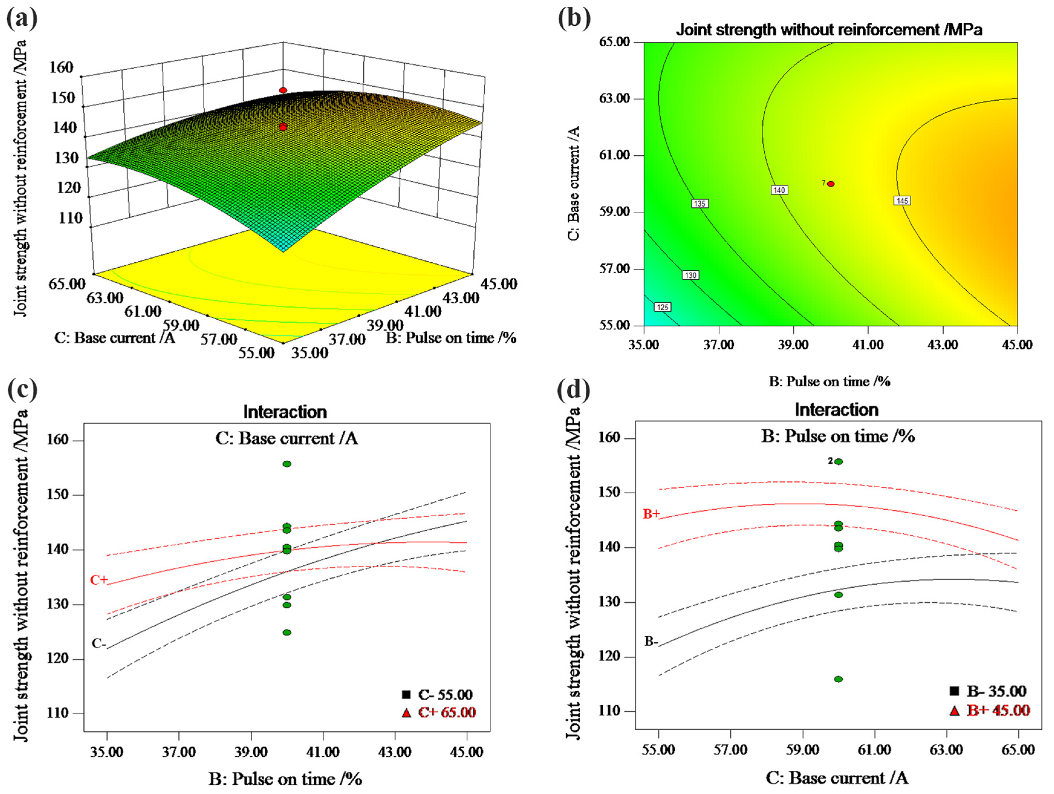Coatings 14 01262 g006