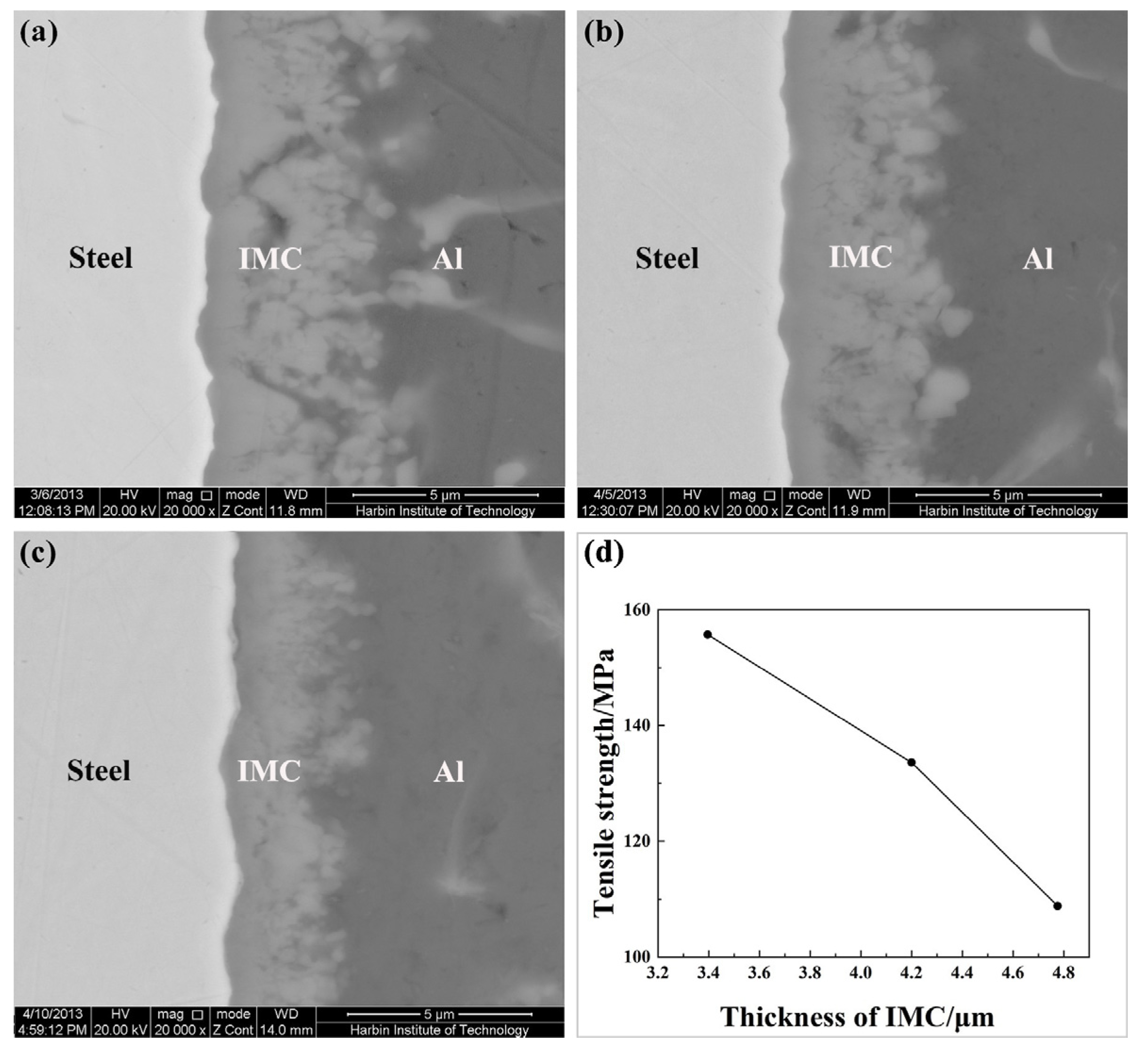 Coatings 14 01262 g007