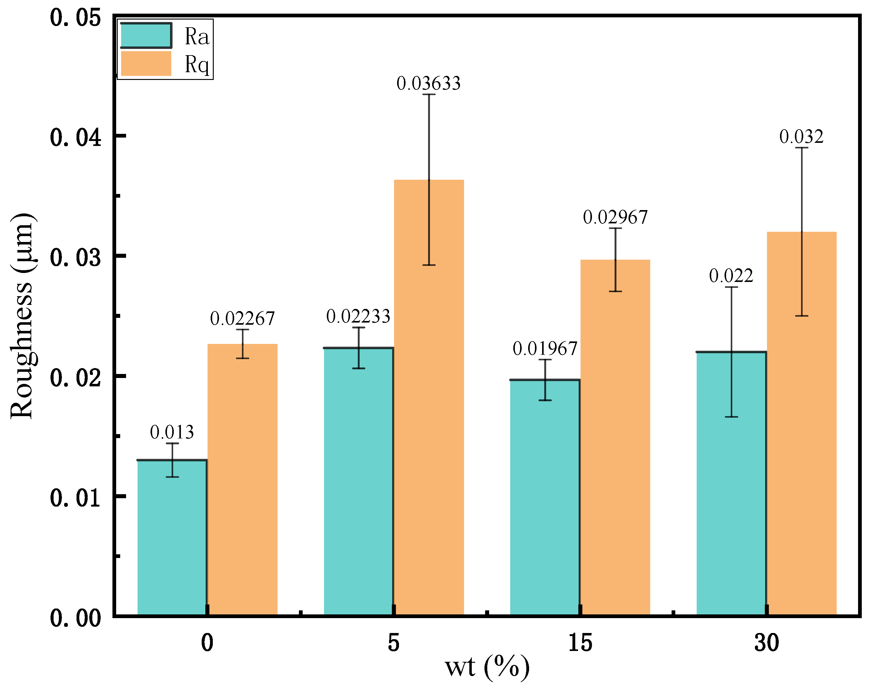 Coatings 14 01264 g001