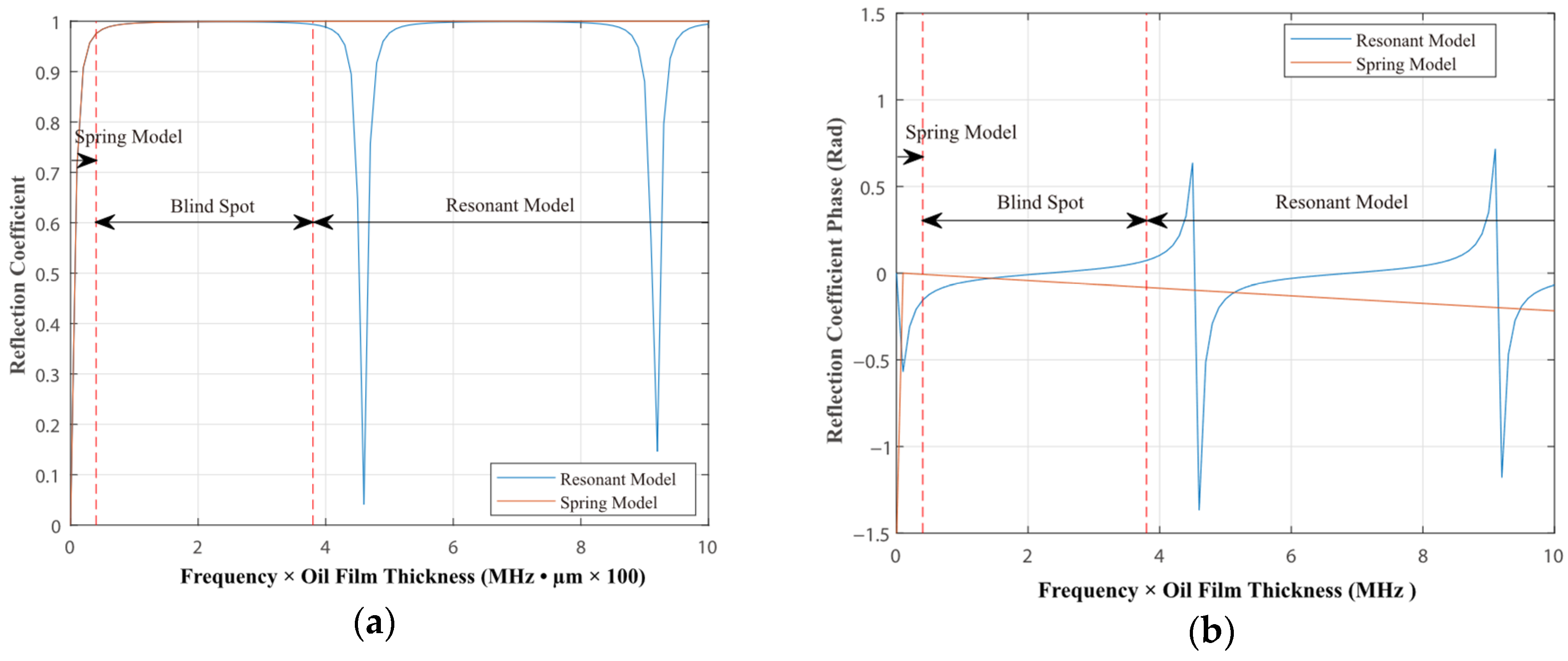 Coatings 14 01265 g002