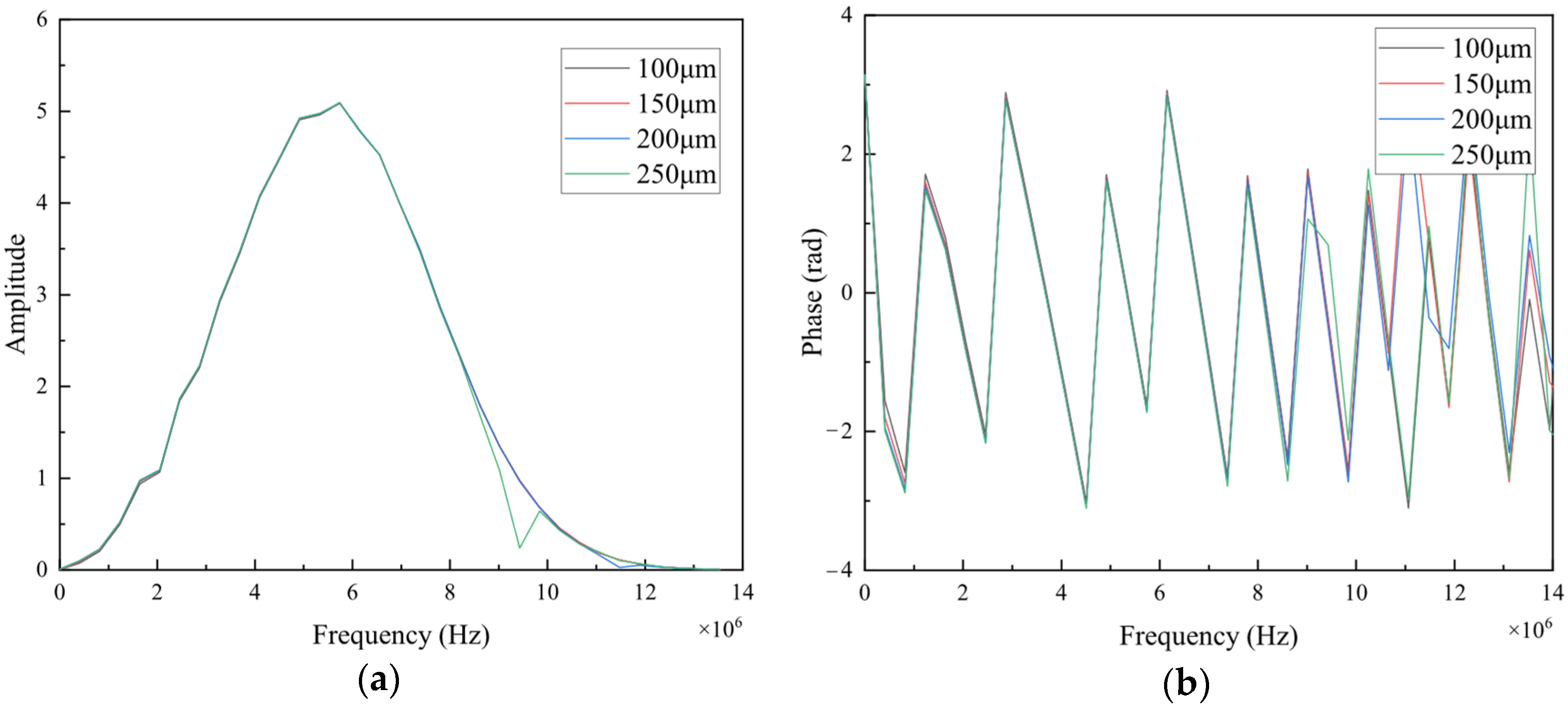 Coatings 14 01265 g005