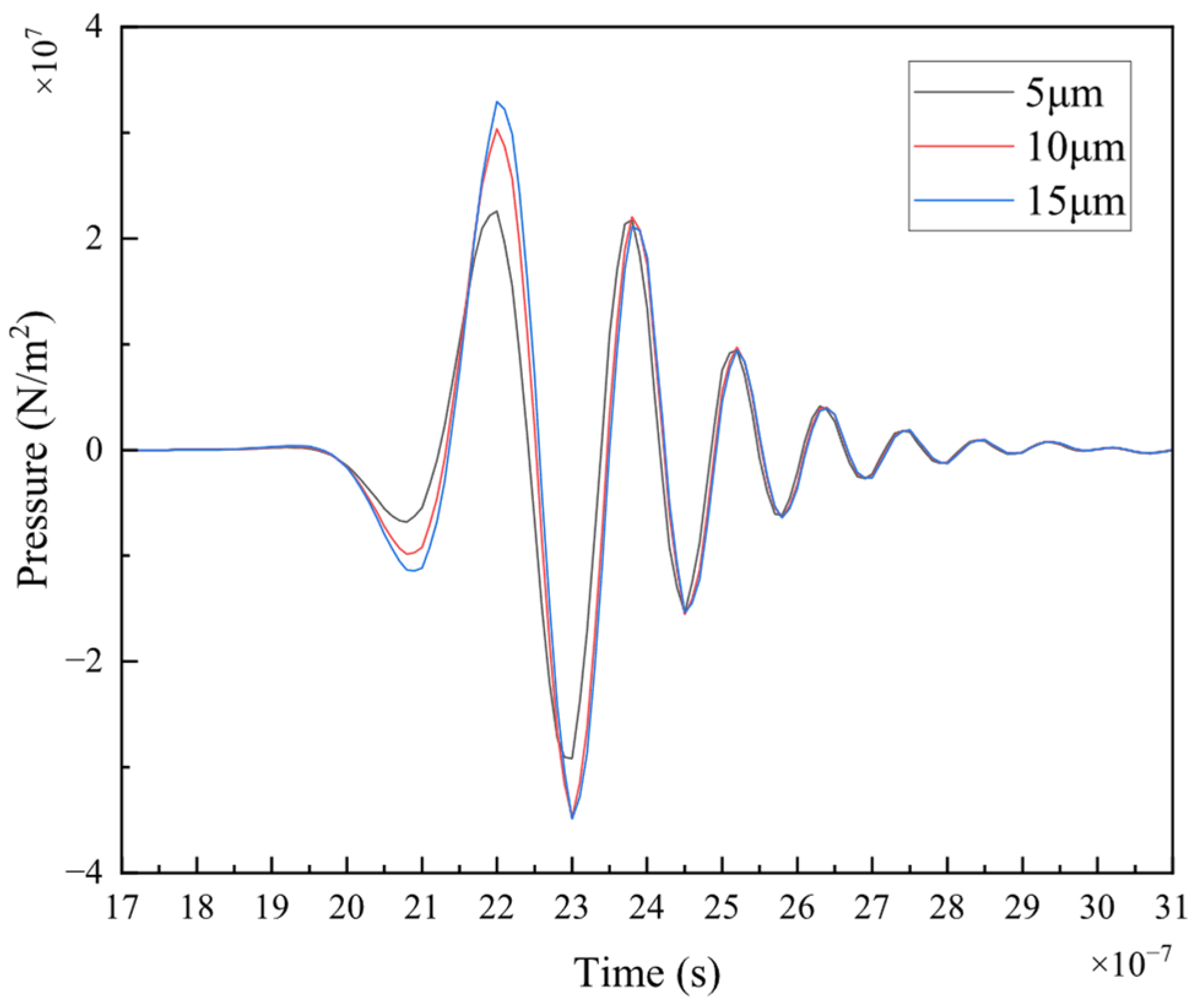 Coatings 14 01265 g006