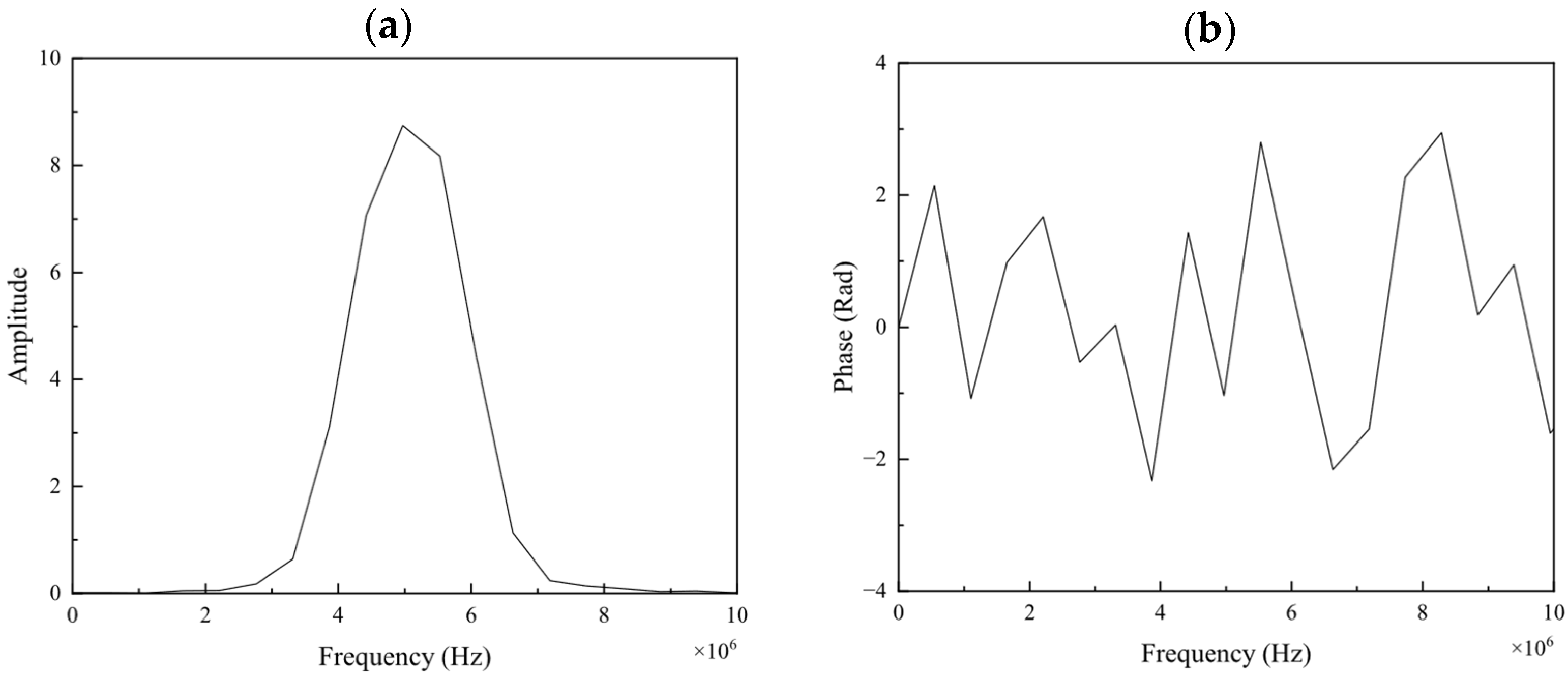 Coatings 14 01265 g012