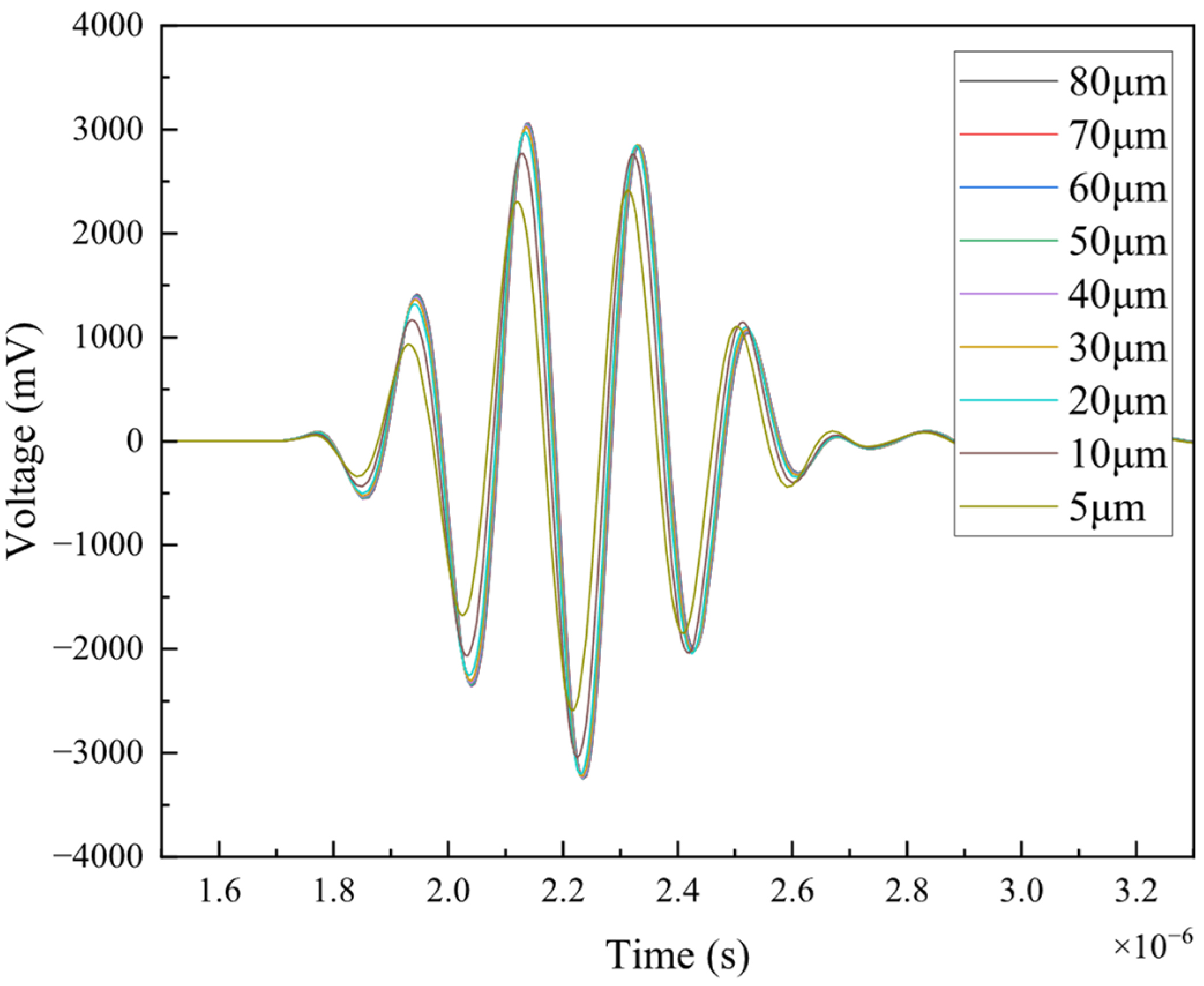 Coatings 14 01265 g016