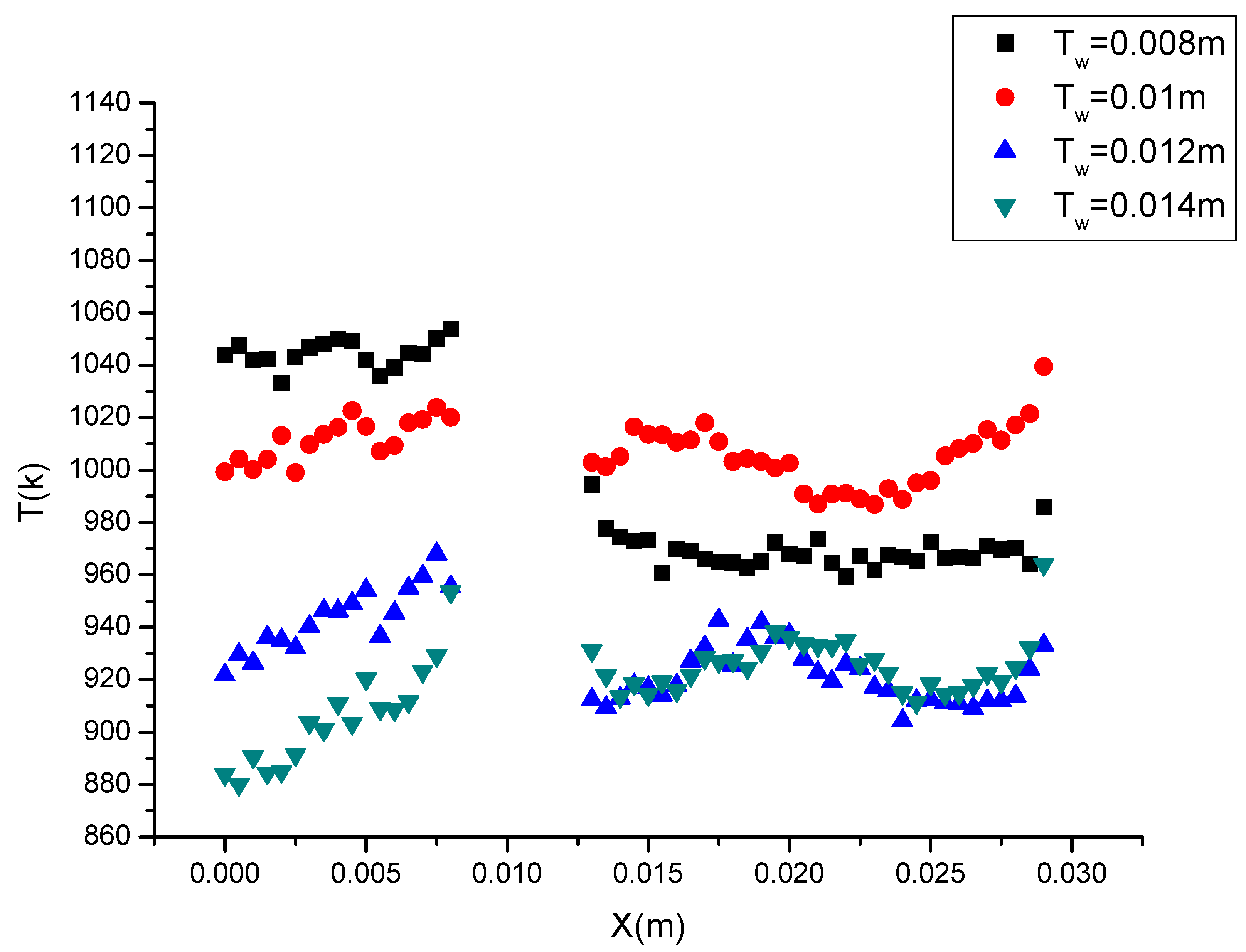 Coatings 14 01266 g004