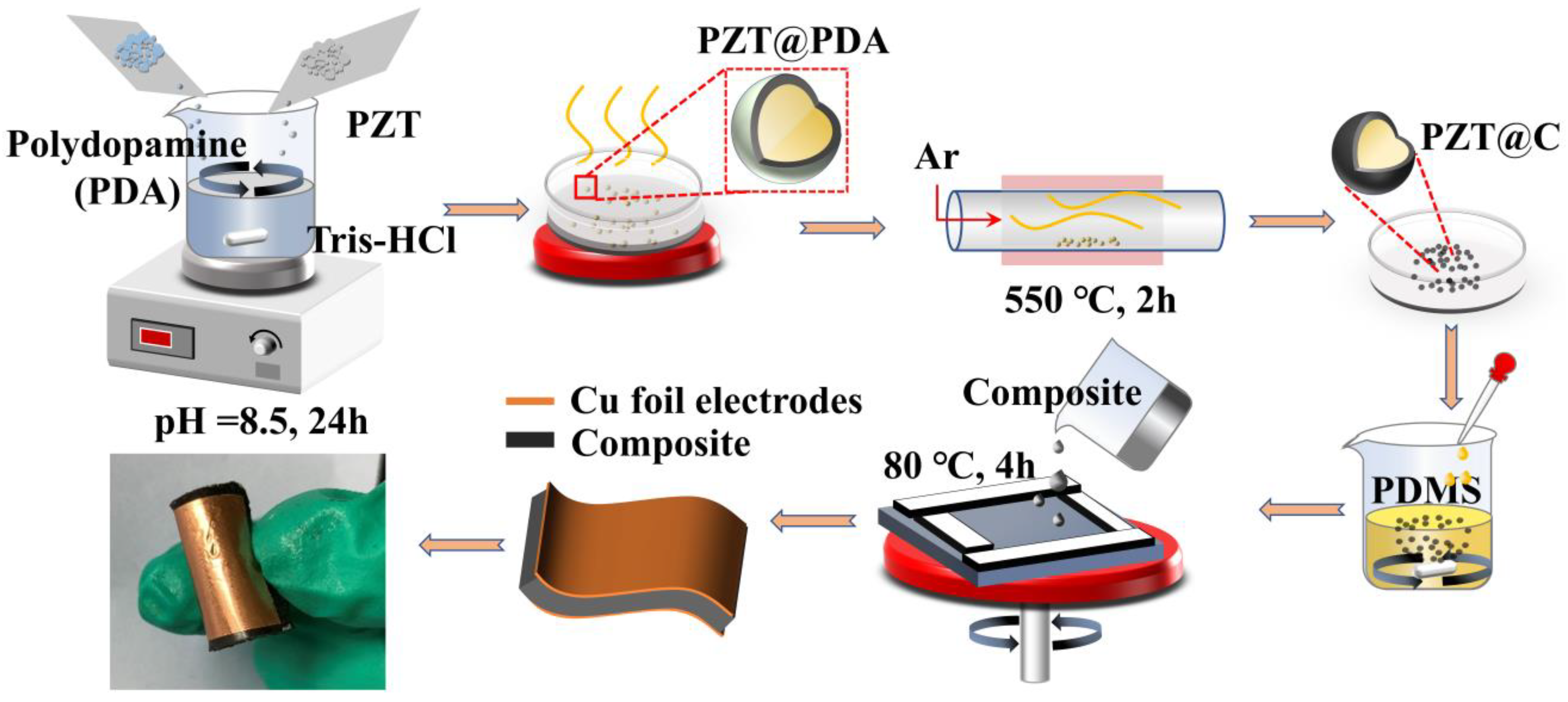 Coatings 14 01269 g001