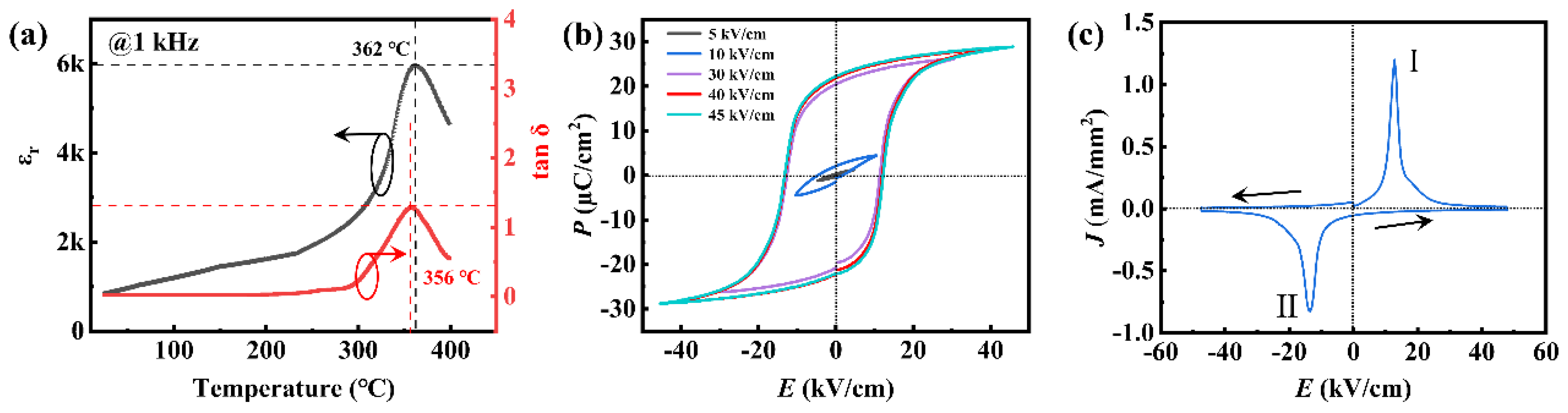 Coatings 14 01269 g002