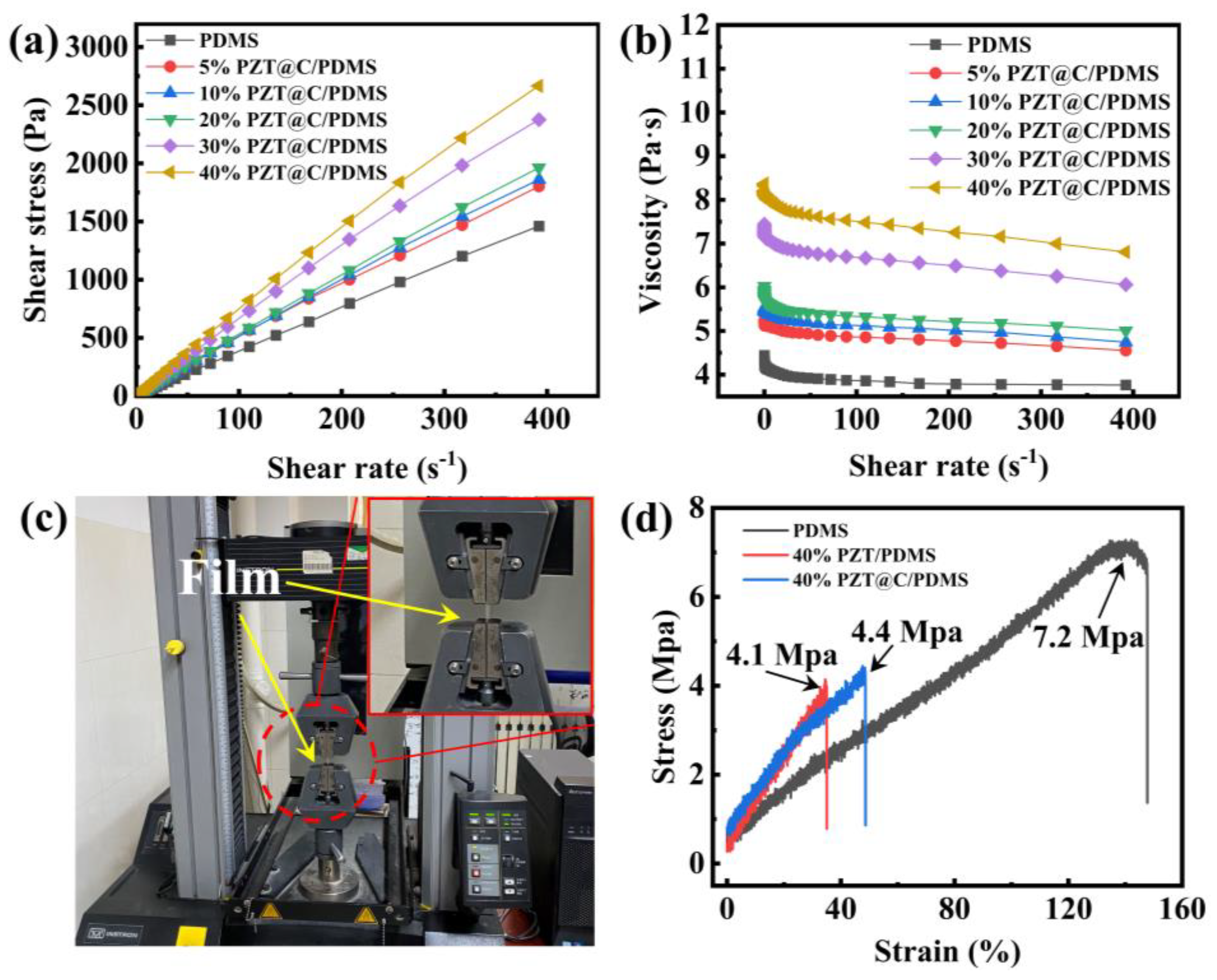 Coatings 14 01269 g004