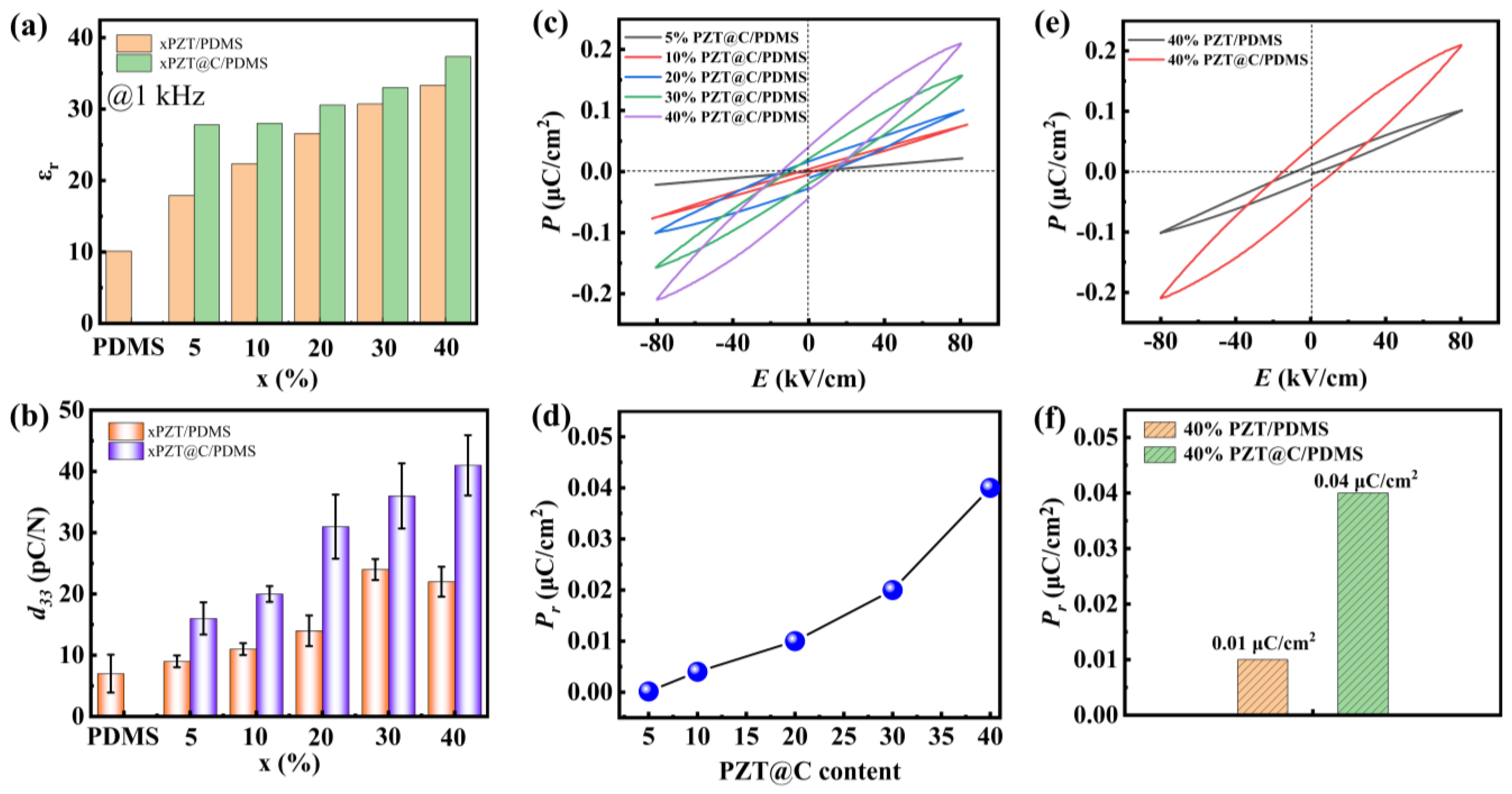 Coatings 14 01269 g005