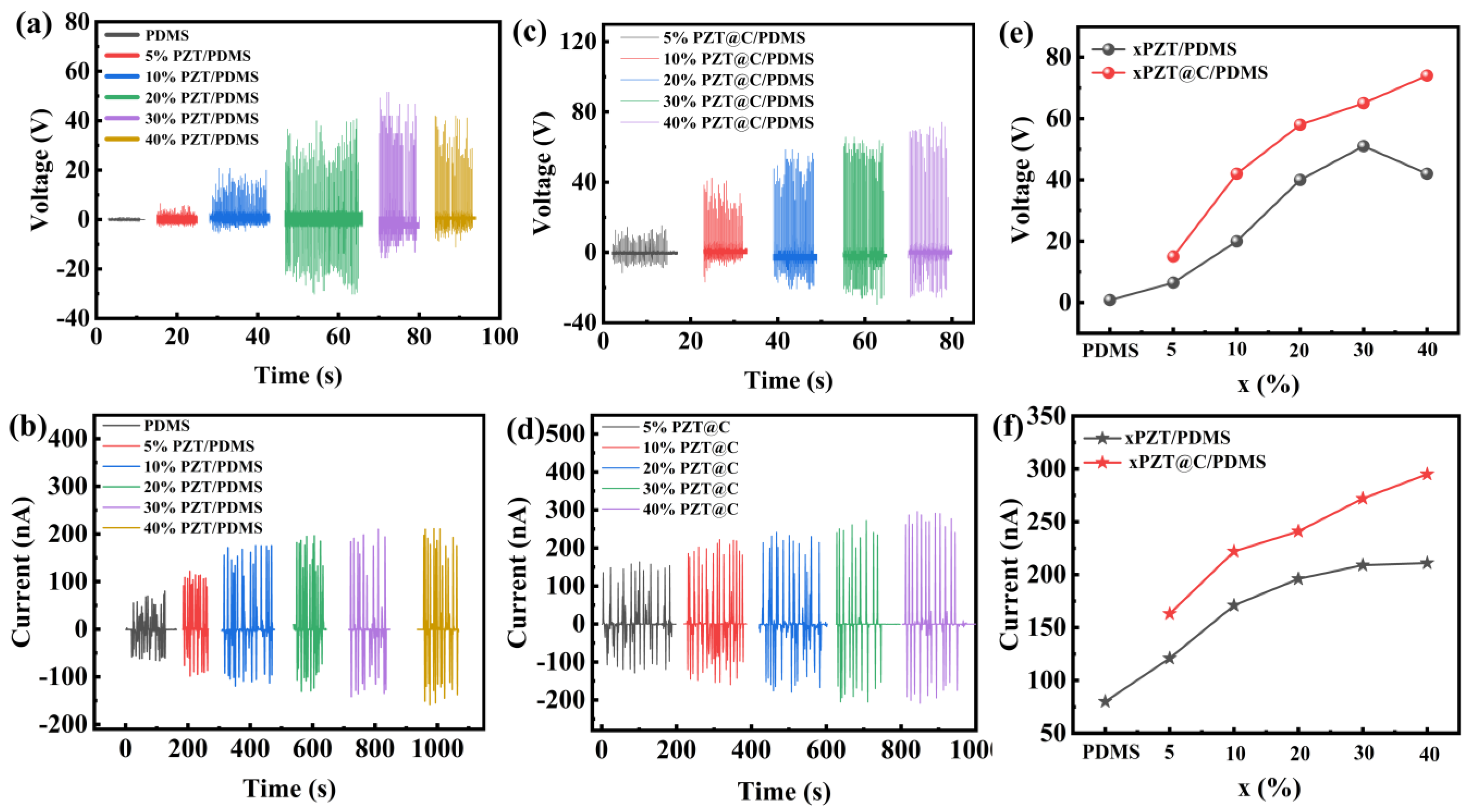 Coatings 14 01269 g006