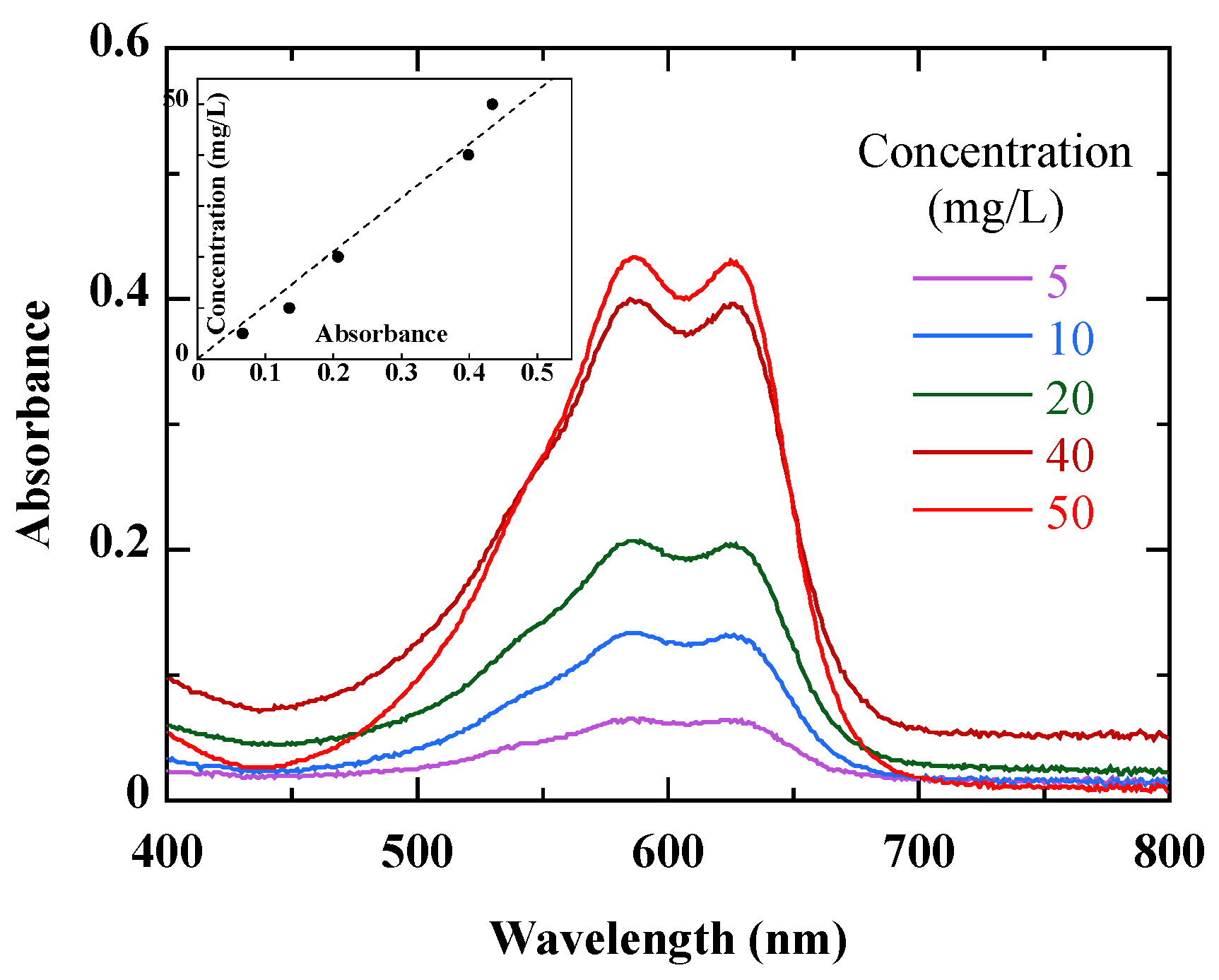 Coatings 14 01270 g001