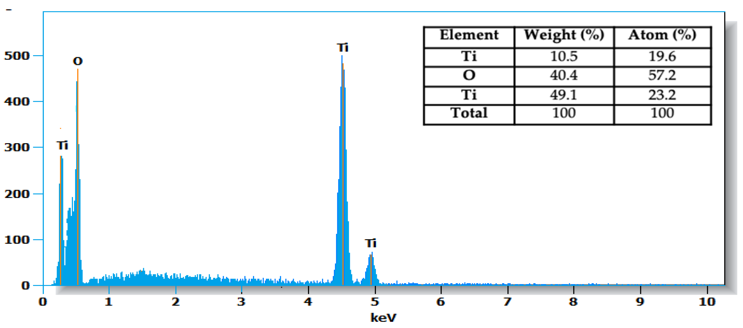 Coatings 14 01270 g004b
