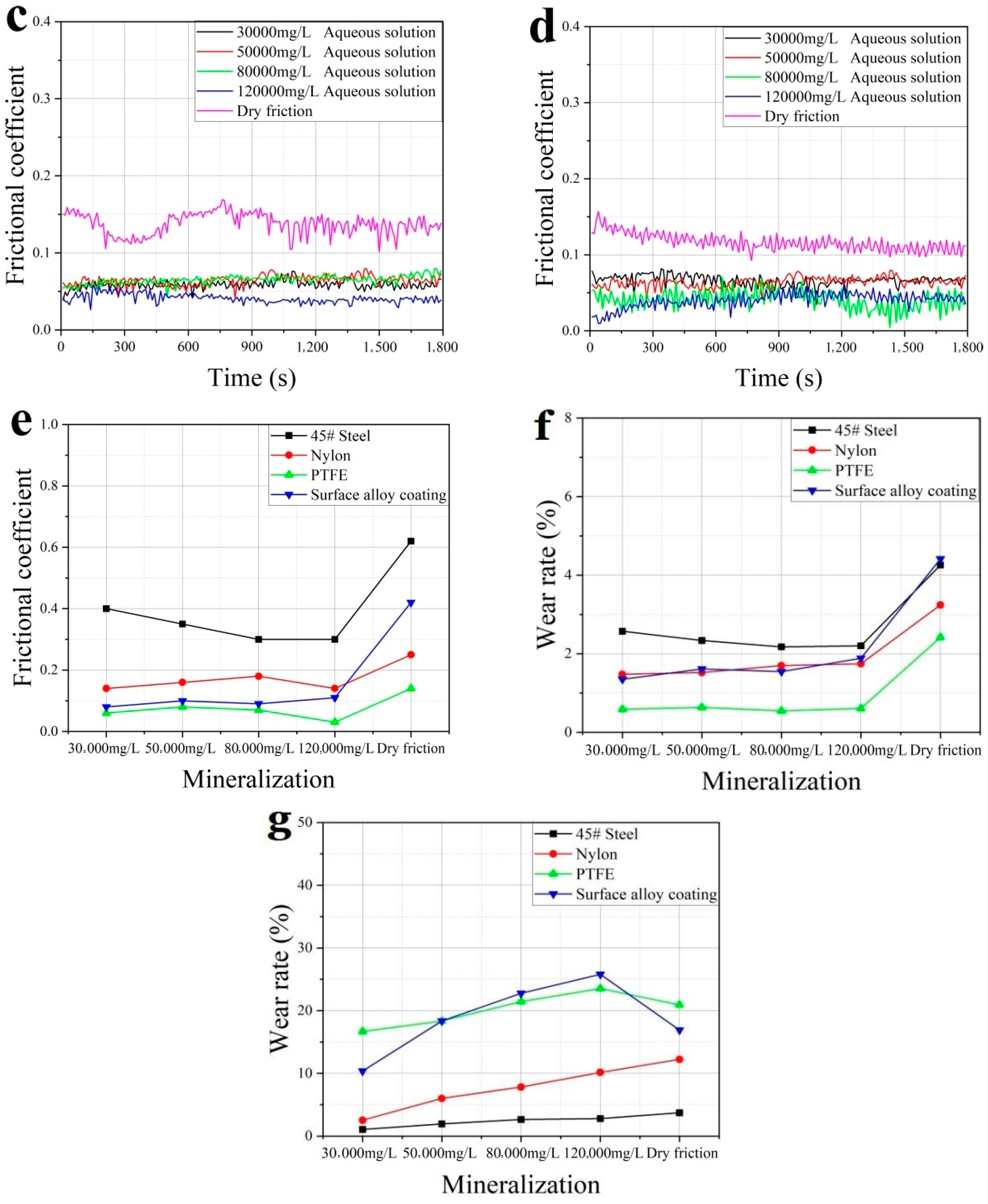 Coatings 14 01274 g002b