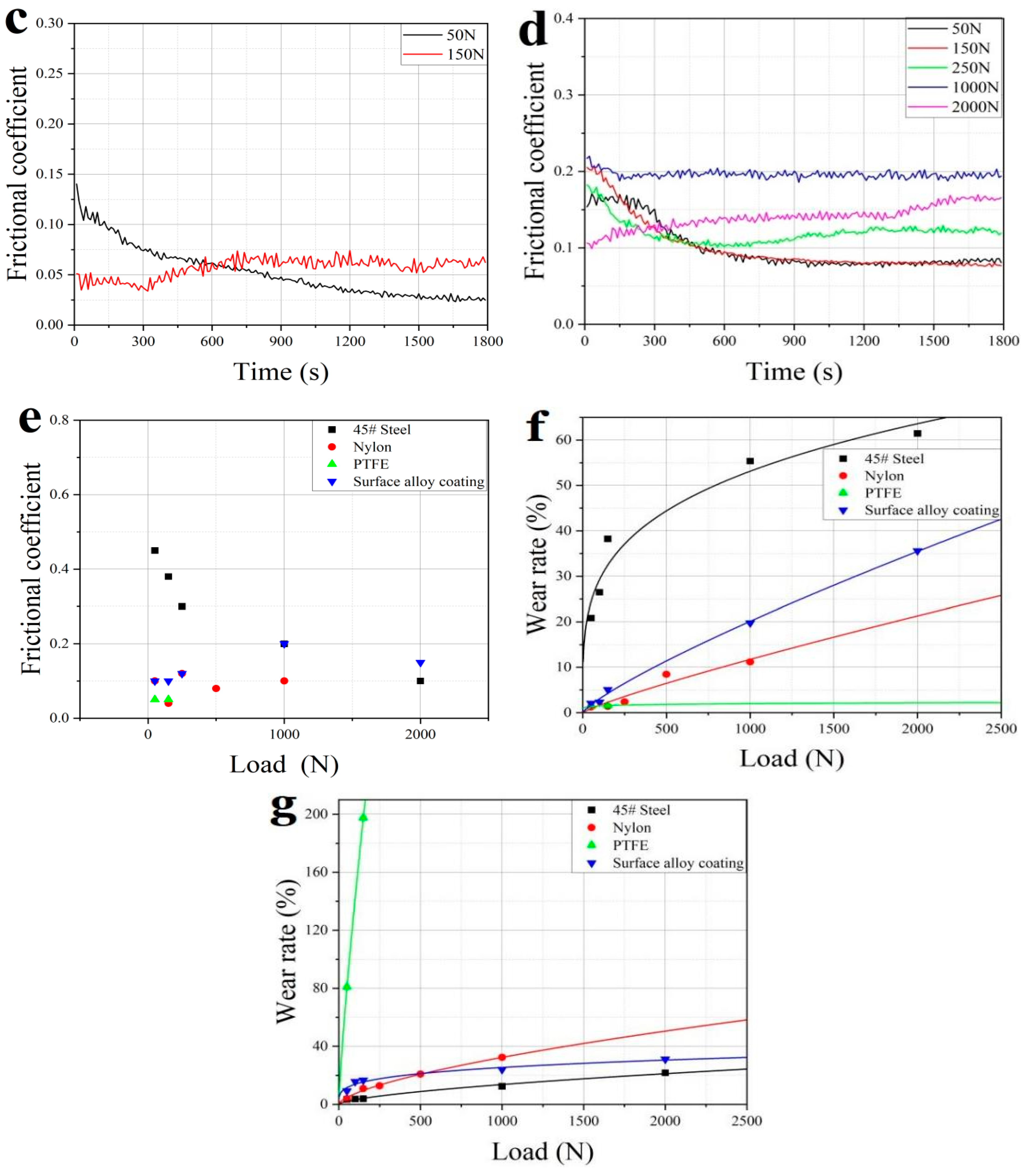 Coatings 14 01274 g004b