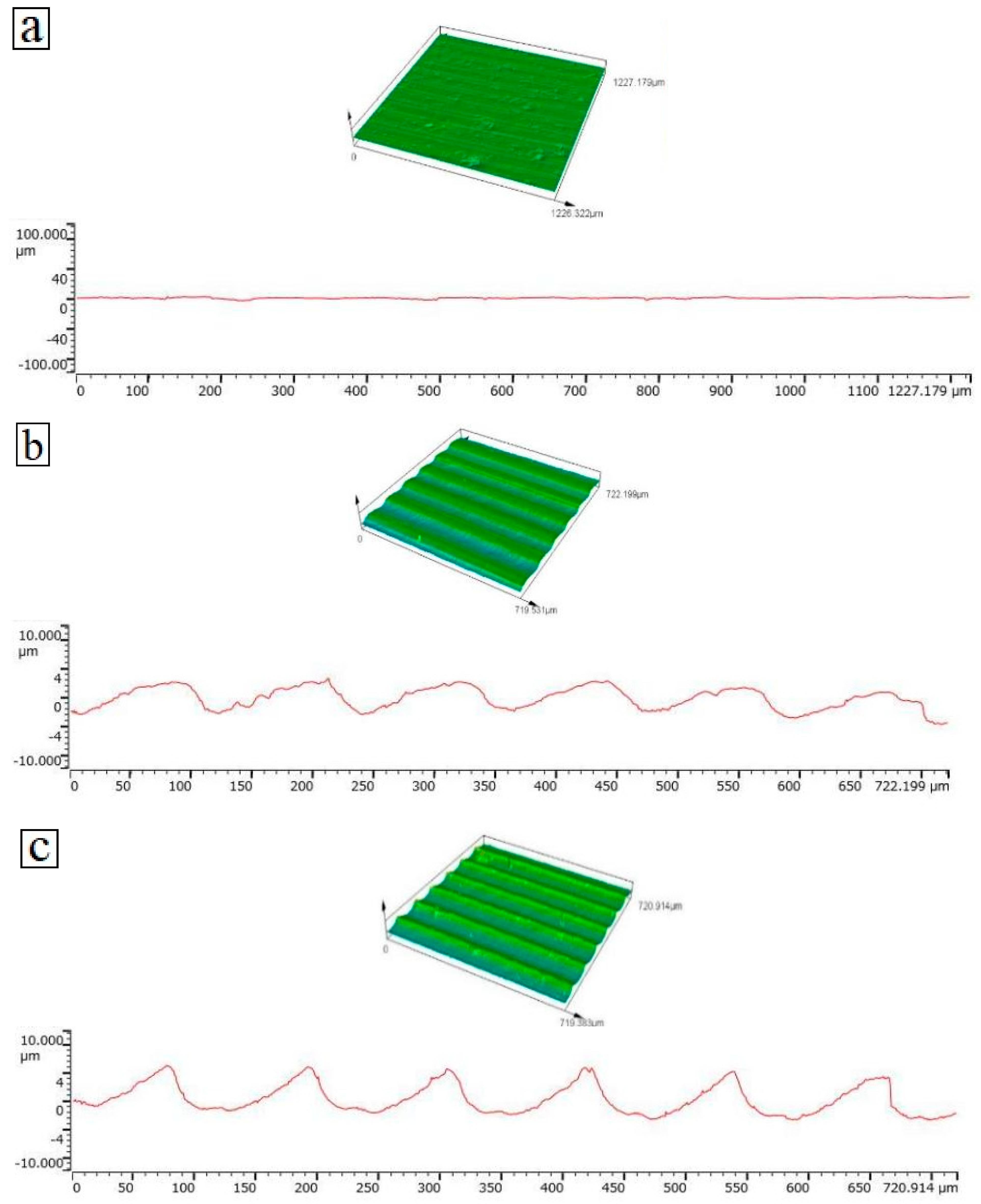 Coatings 14 01274 g006a