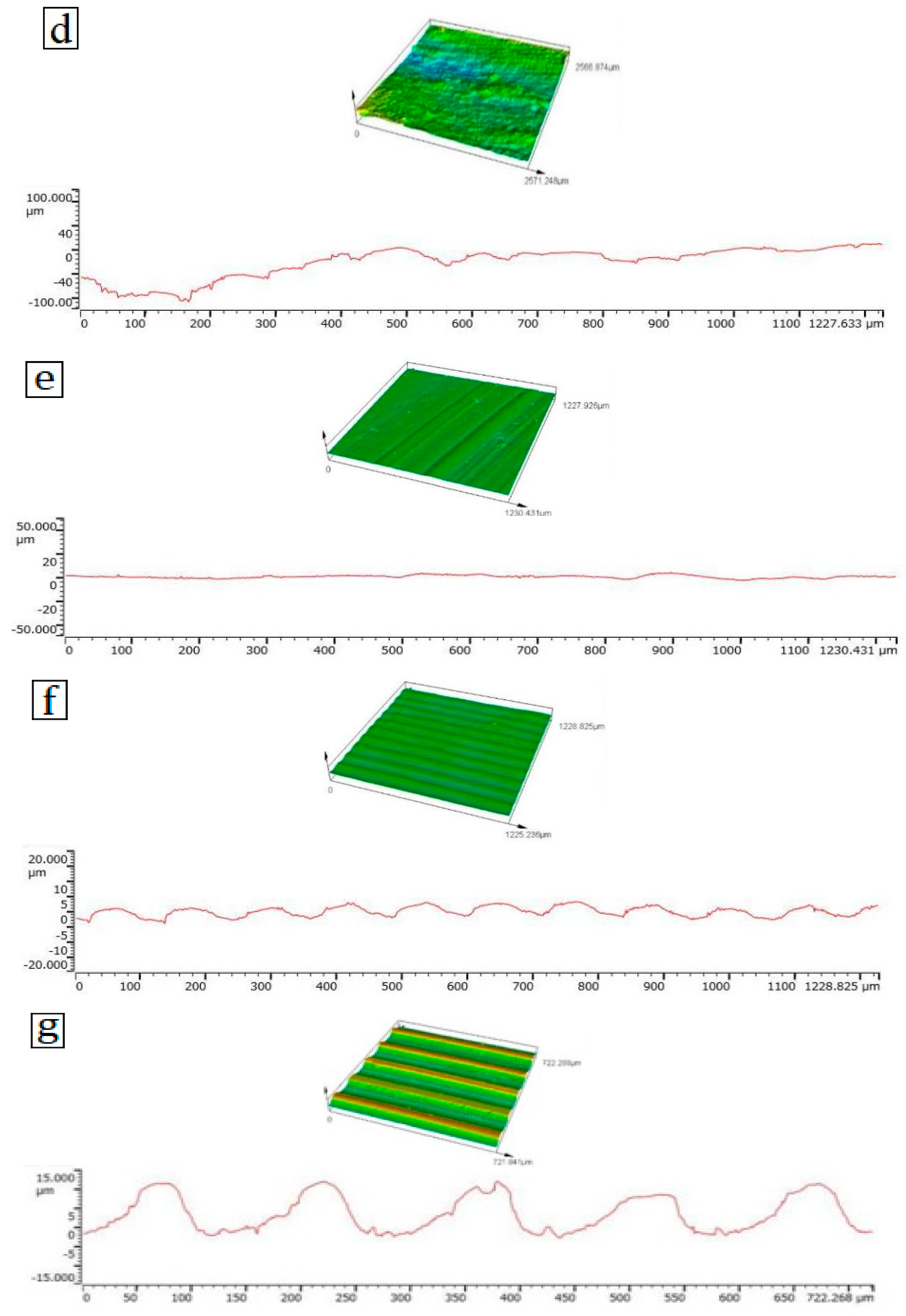 Coatings 14 01274 g006b